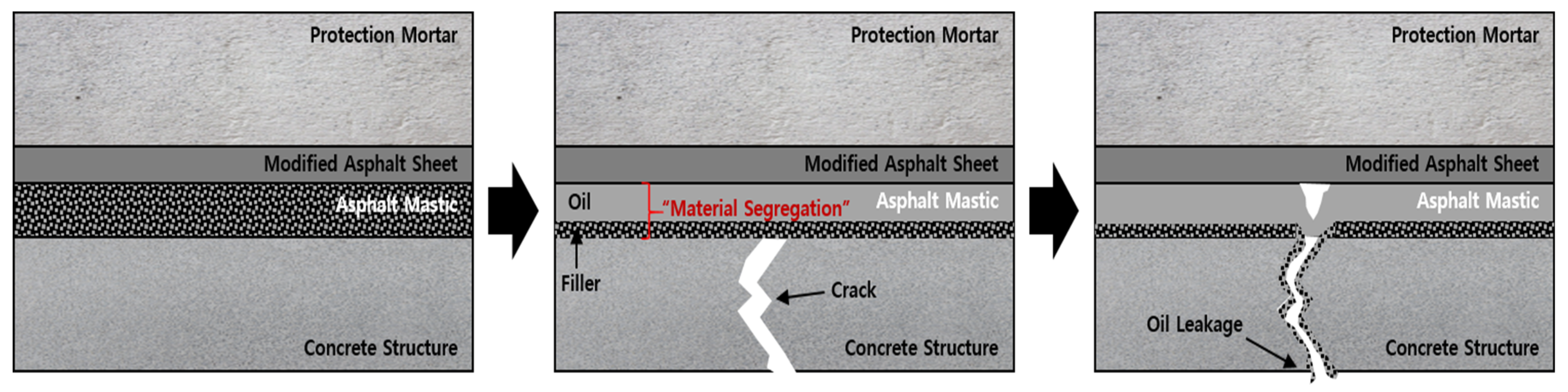 Applsci 12 00690 g002 550