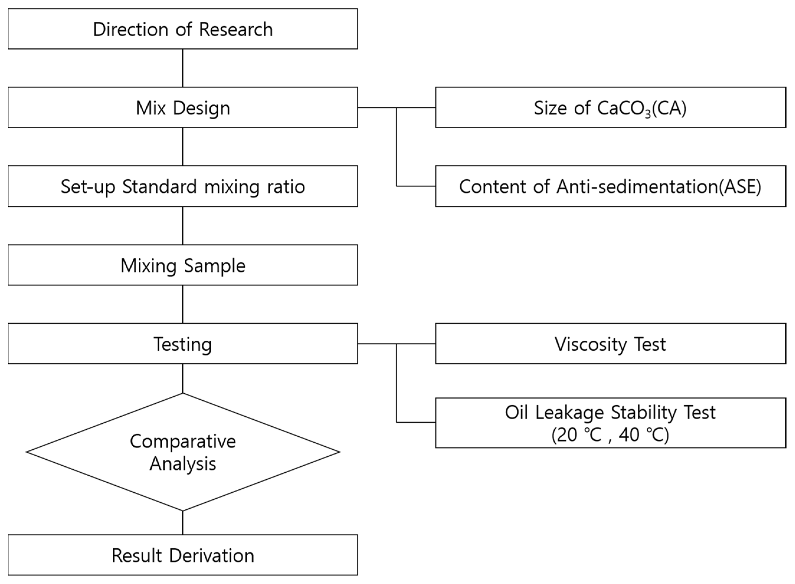 Applsci 12 00690 g005 550