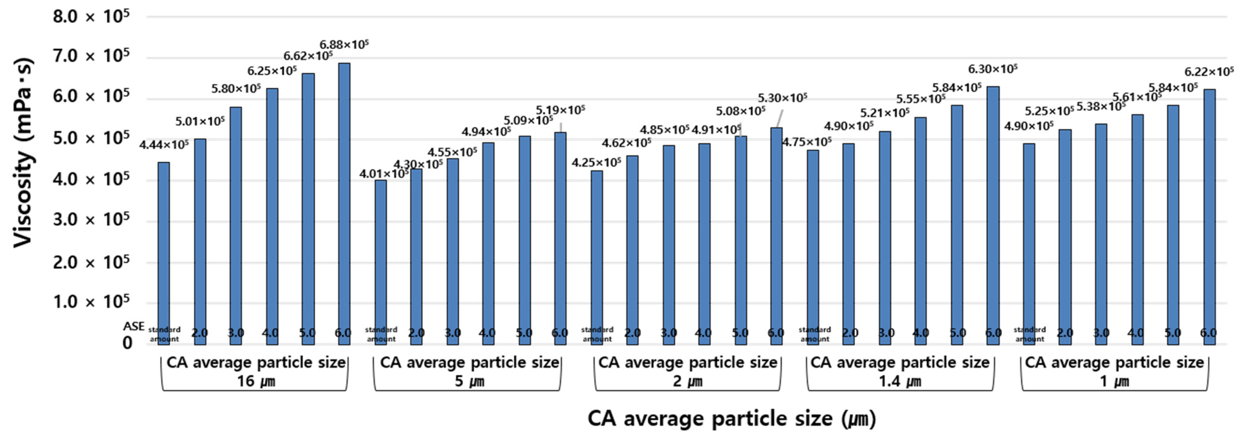 Applsci 12 00690 g008 550