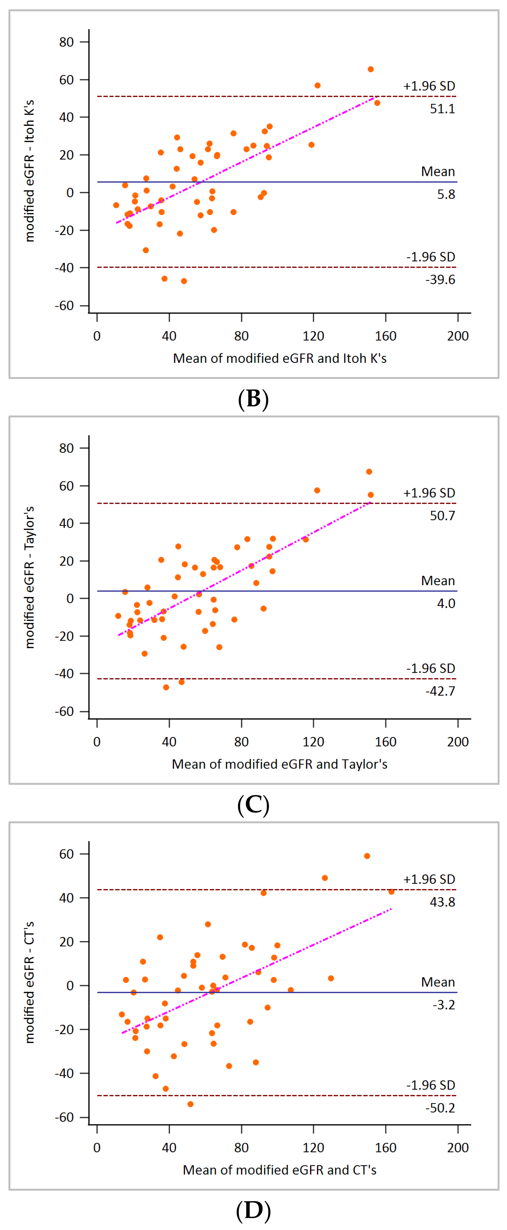 Applsci 12 00698 g004b Applsci 12 00698 g004b