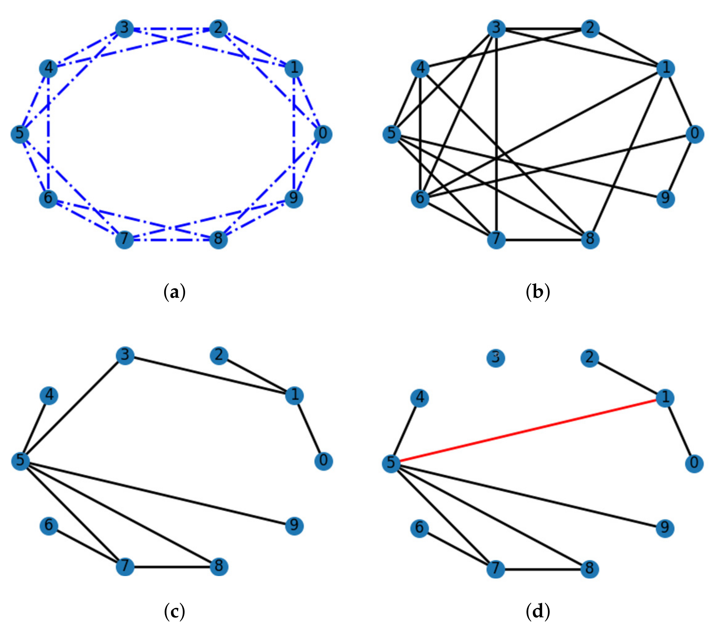 Applsci 12 00701 g002 550