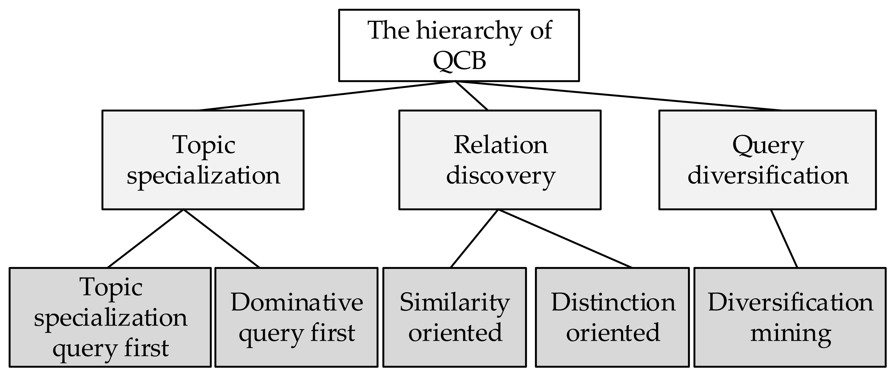 Applsci 12 00706 g002