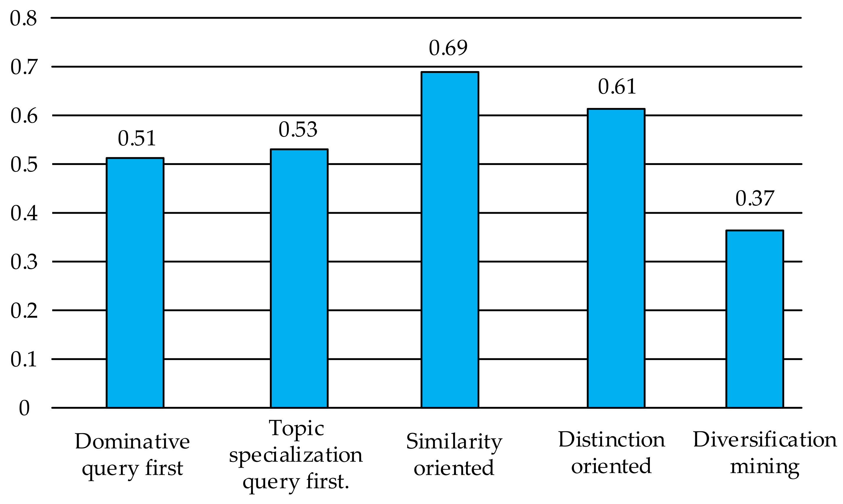 Applsci 12 00706 g005