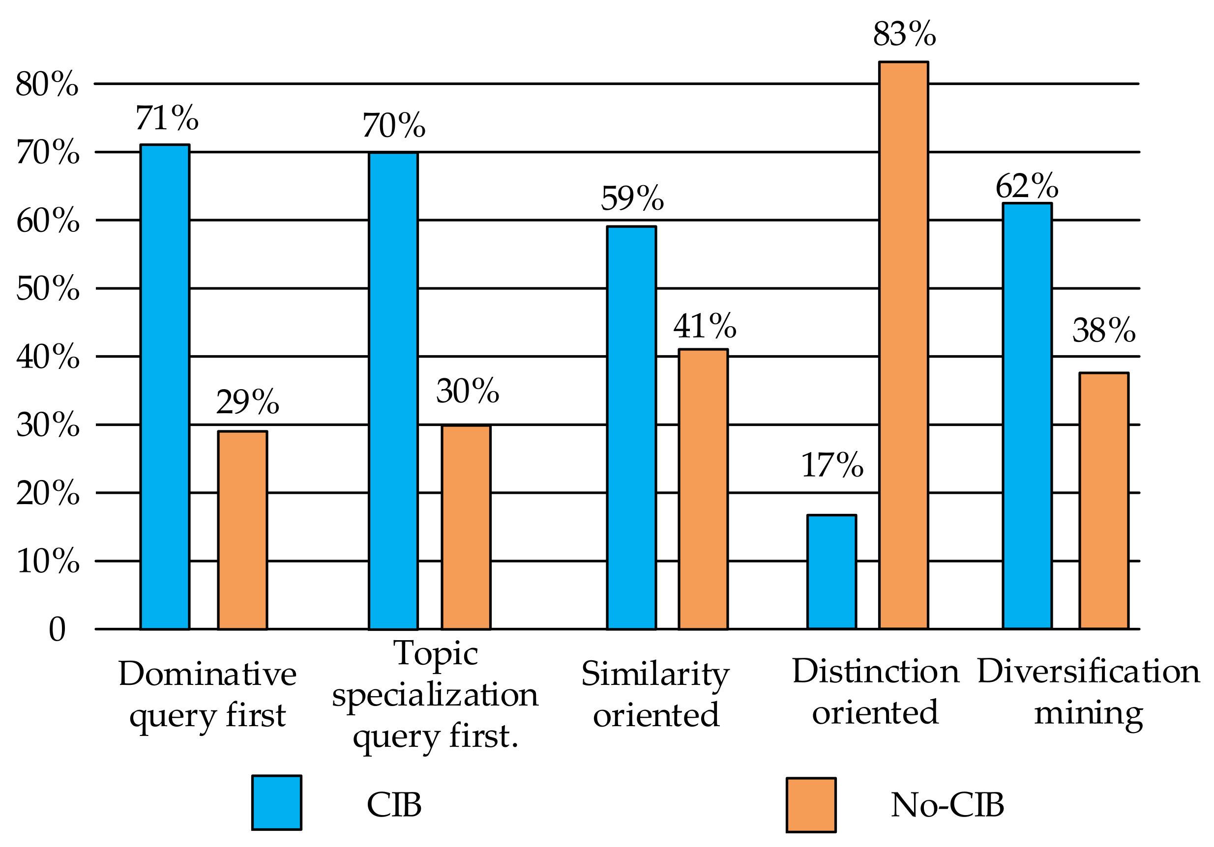 Applsci 12 00706 g008