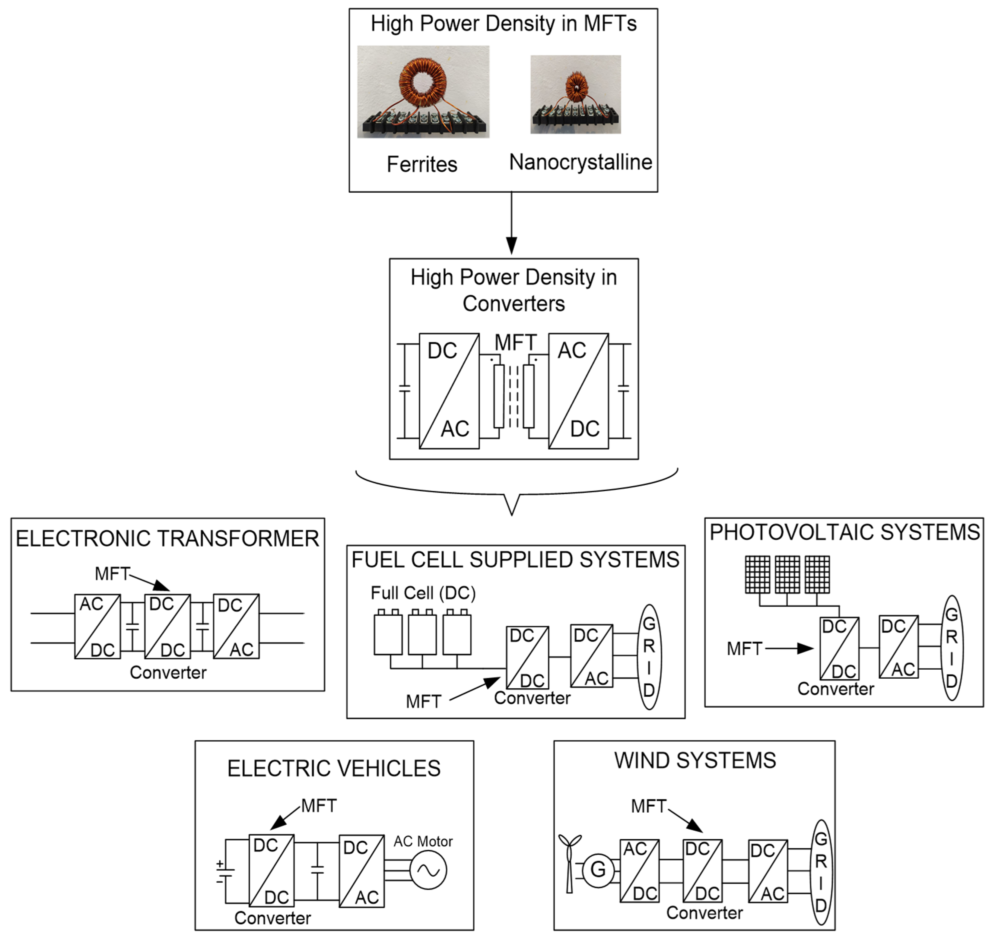 Applsci 12 00709 g001