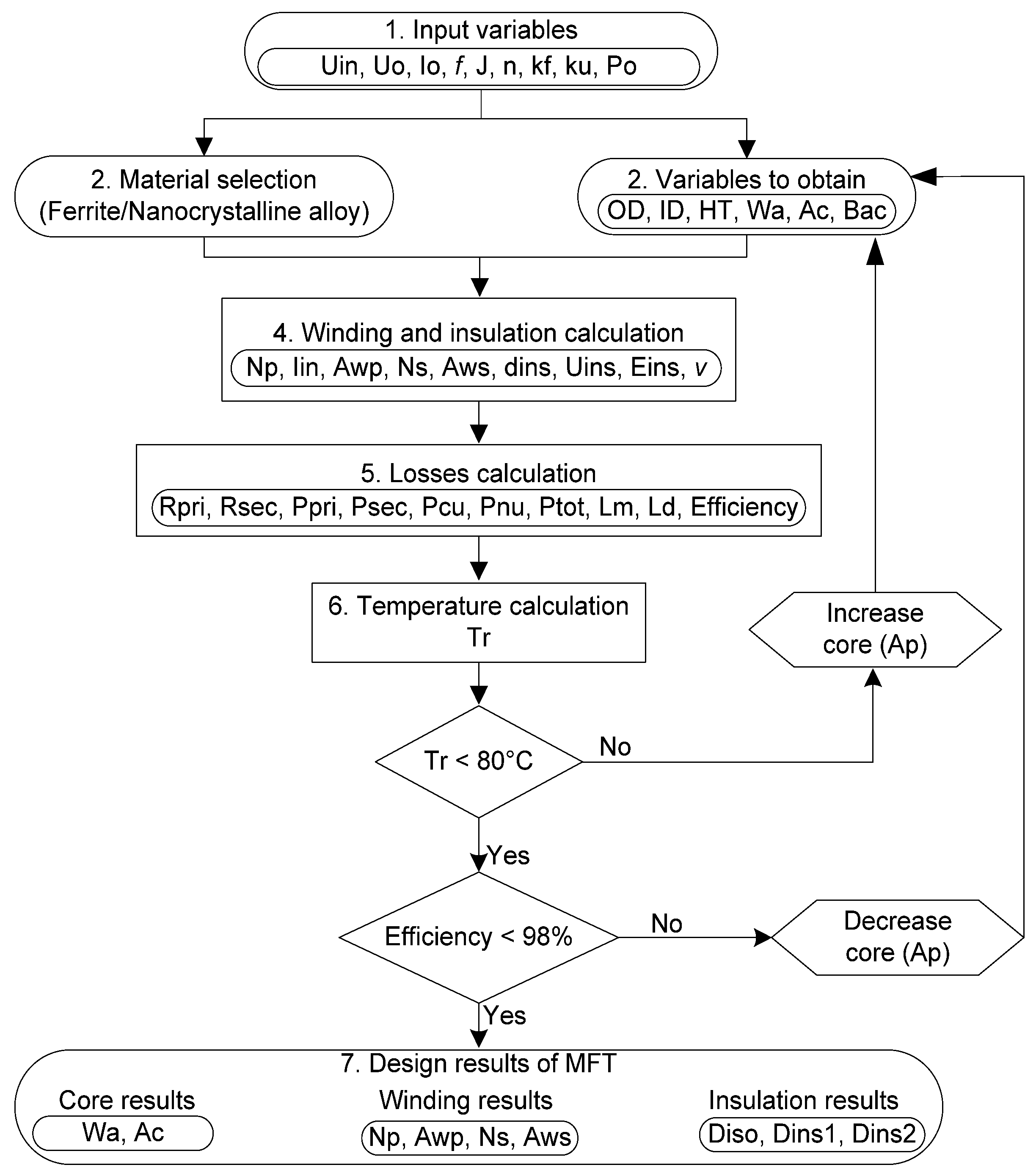 Applsci 12 00709 g002