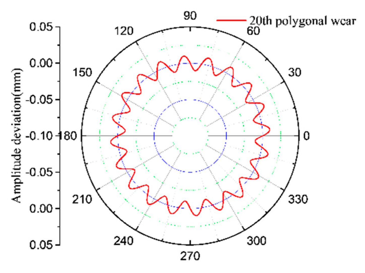 Applsci 12 00712 g010