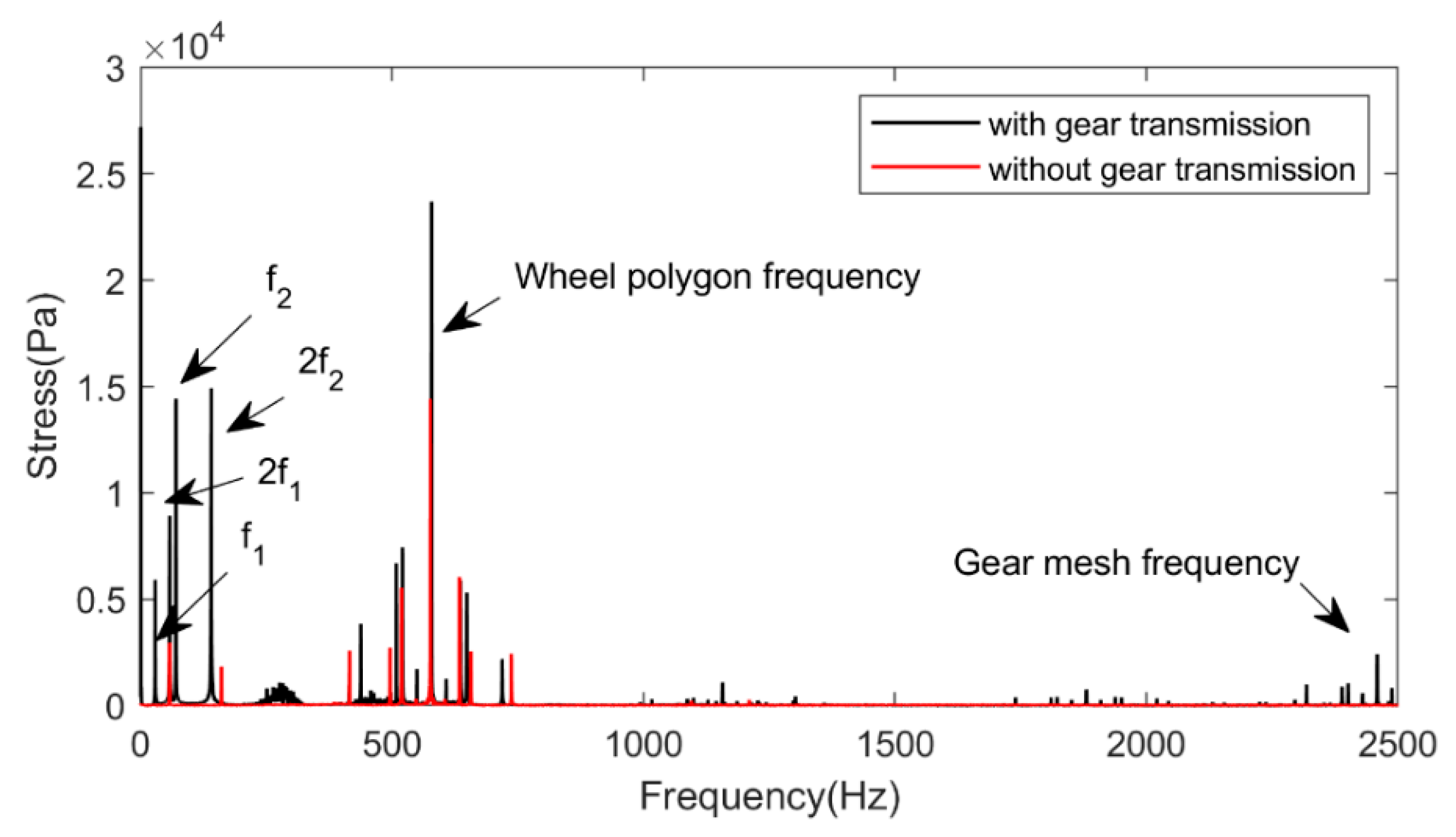 Applsci 12 00712 g016
