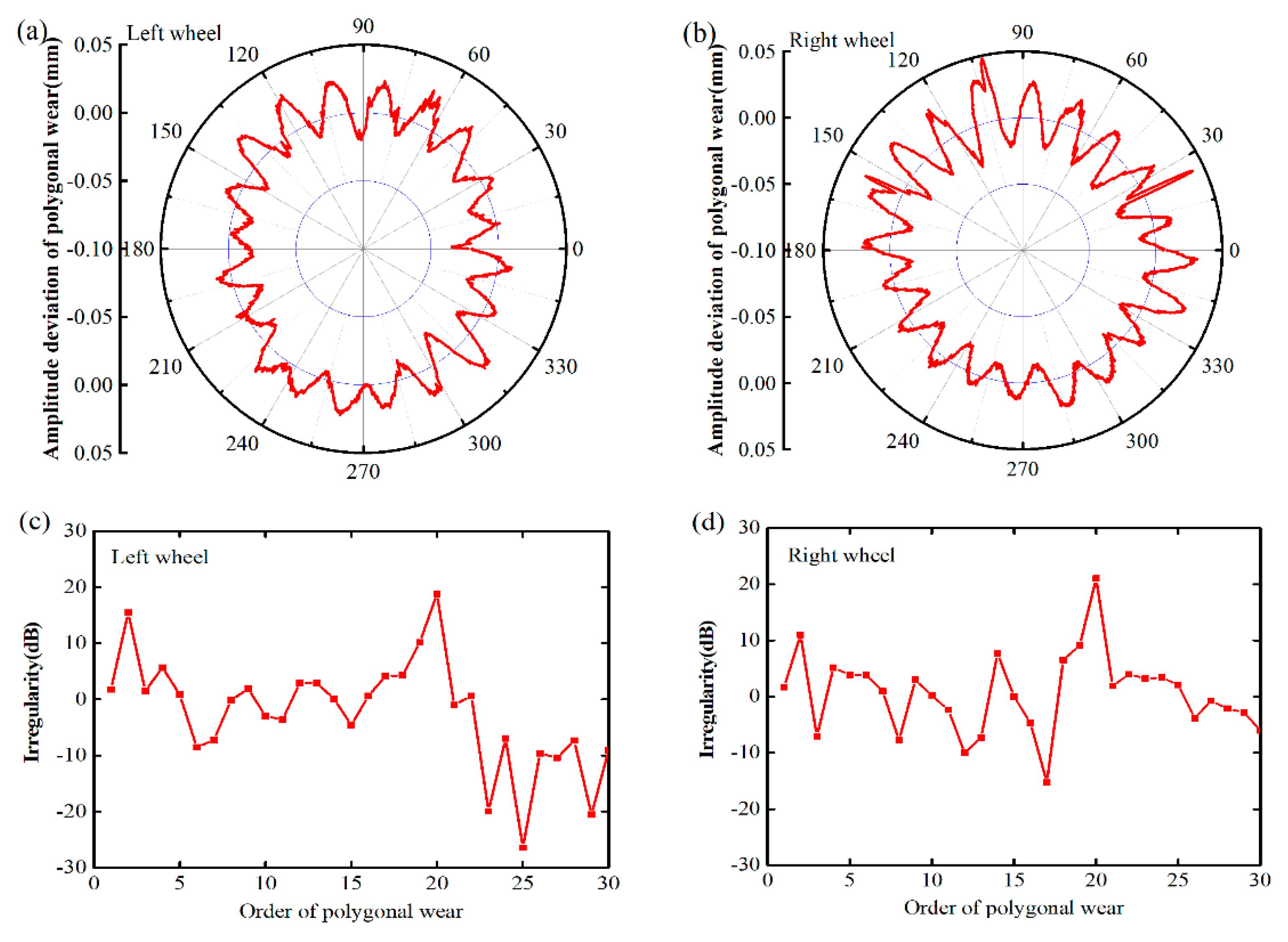 Applsci 12 00712 g019