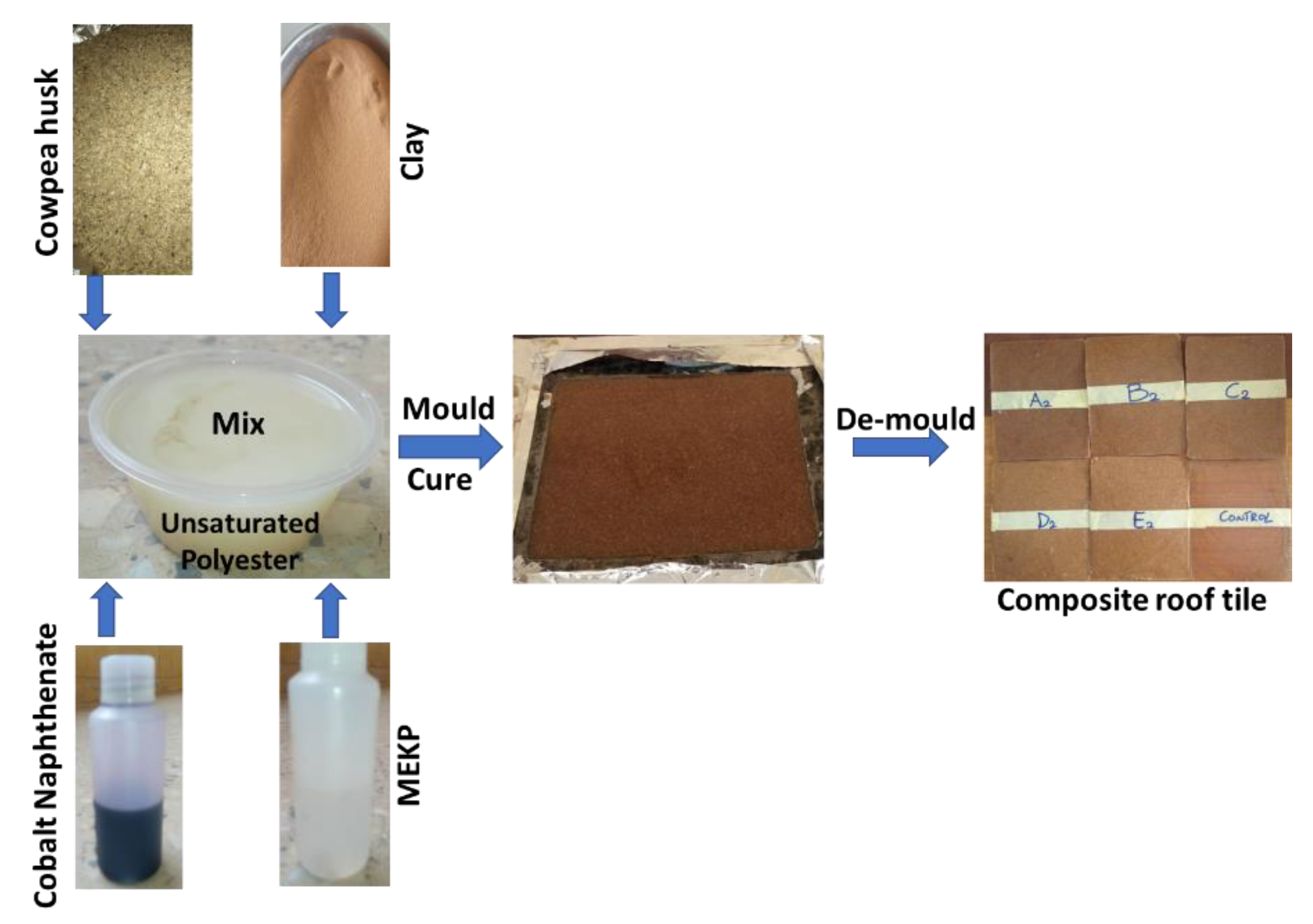 Applsci 12 00713 g001 Applsci 12 00713 g001
