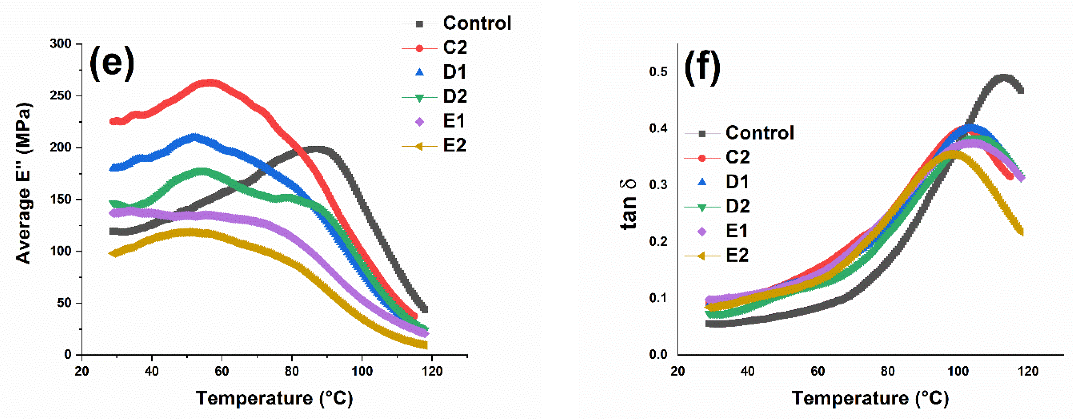 Applsci 12 00713 g005b Applsci 12 00713 g005b