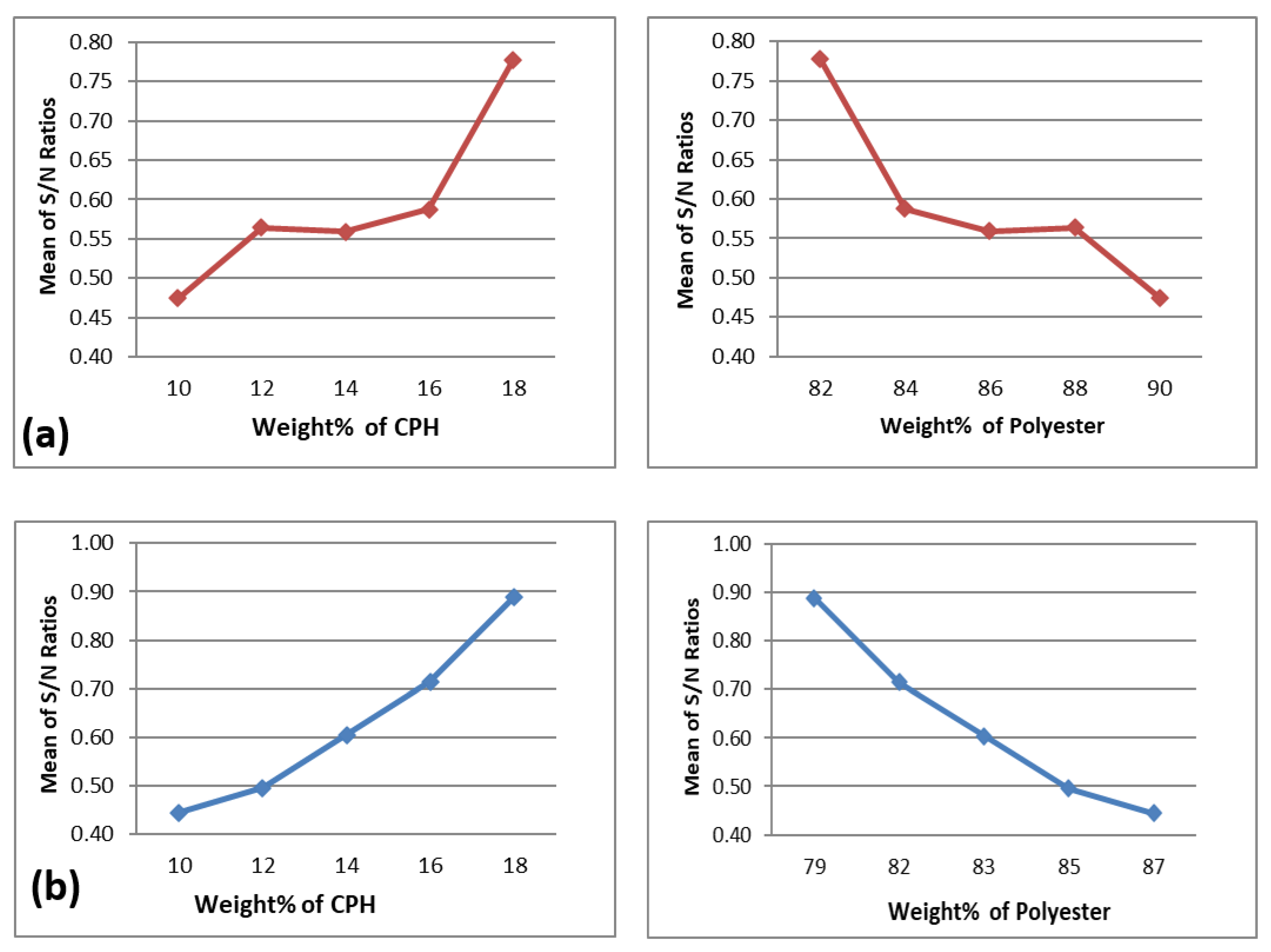 Applsci 12 00713 g006 Applsci 12 00713 g006