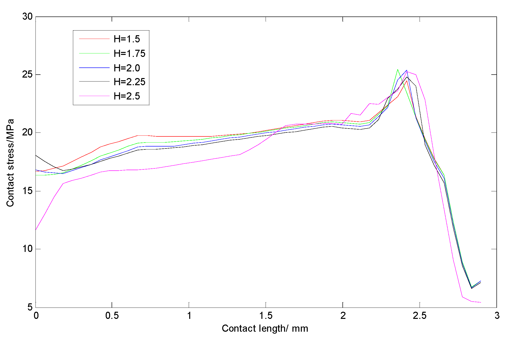 Applsci 12 00714 g007
