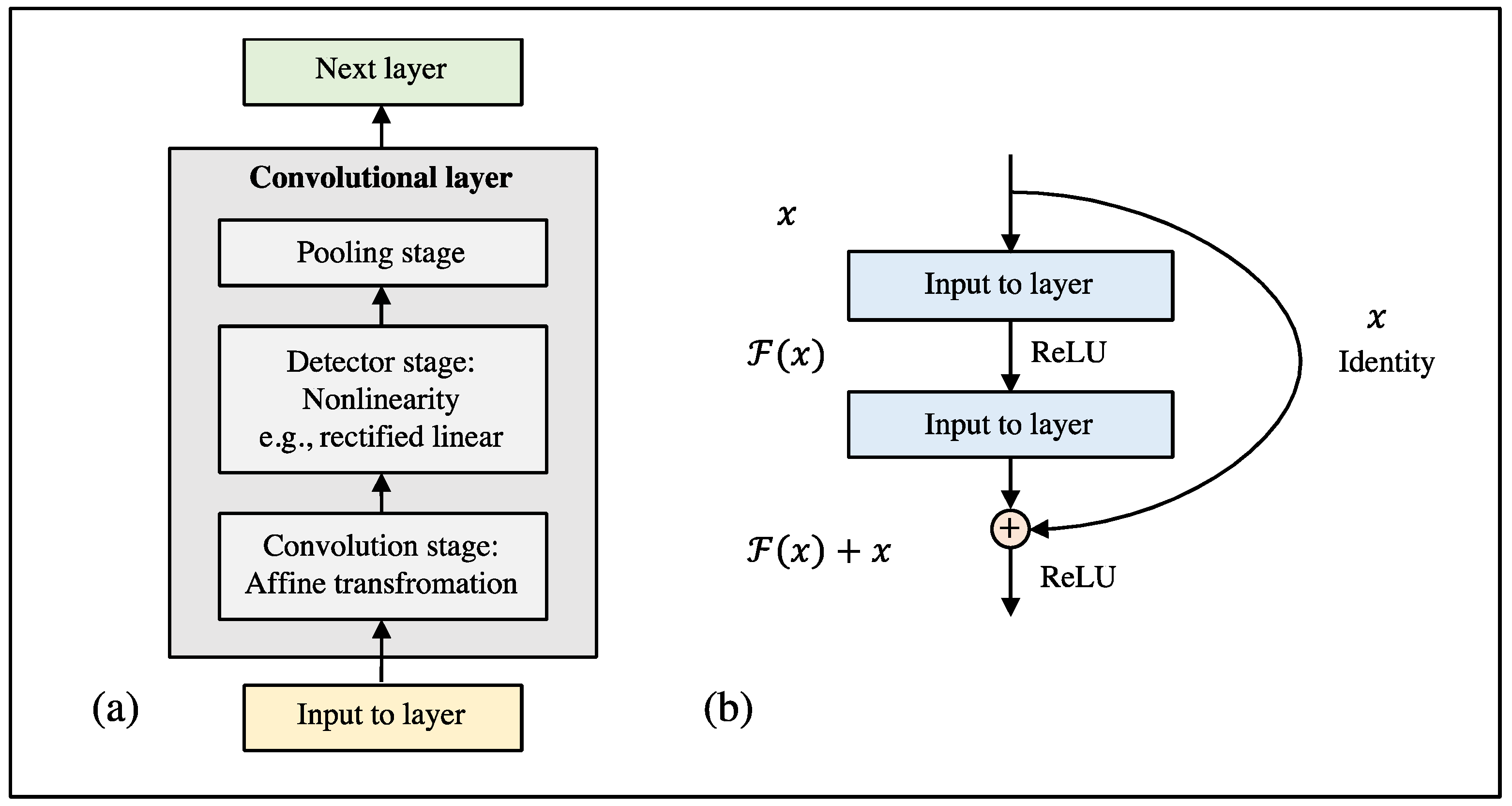 Applsci 12 00717 g002 550