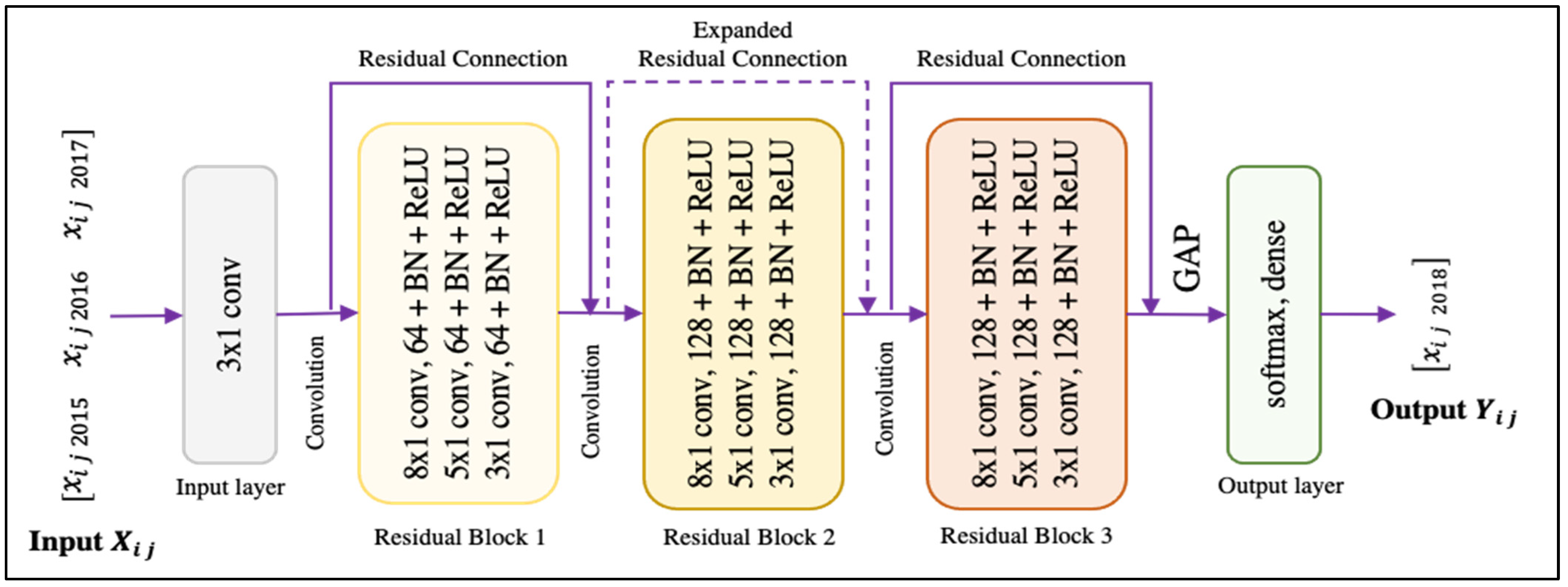 Applsci 12 00717 g004
