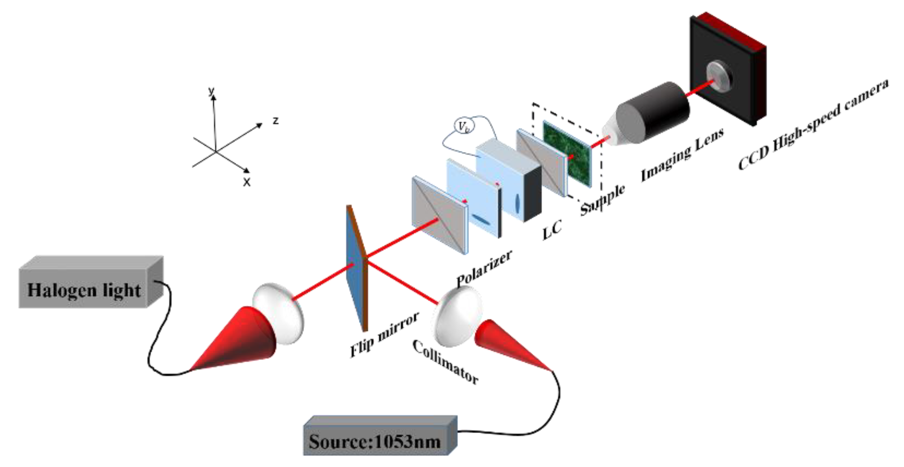 Applsci 12 00718 g002 550