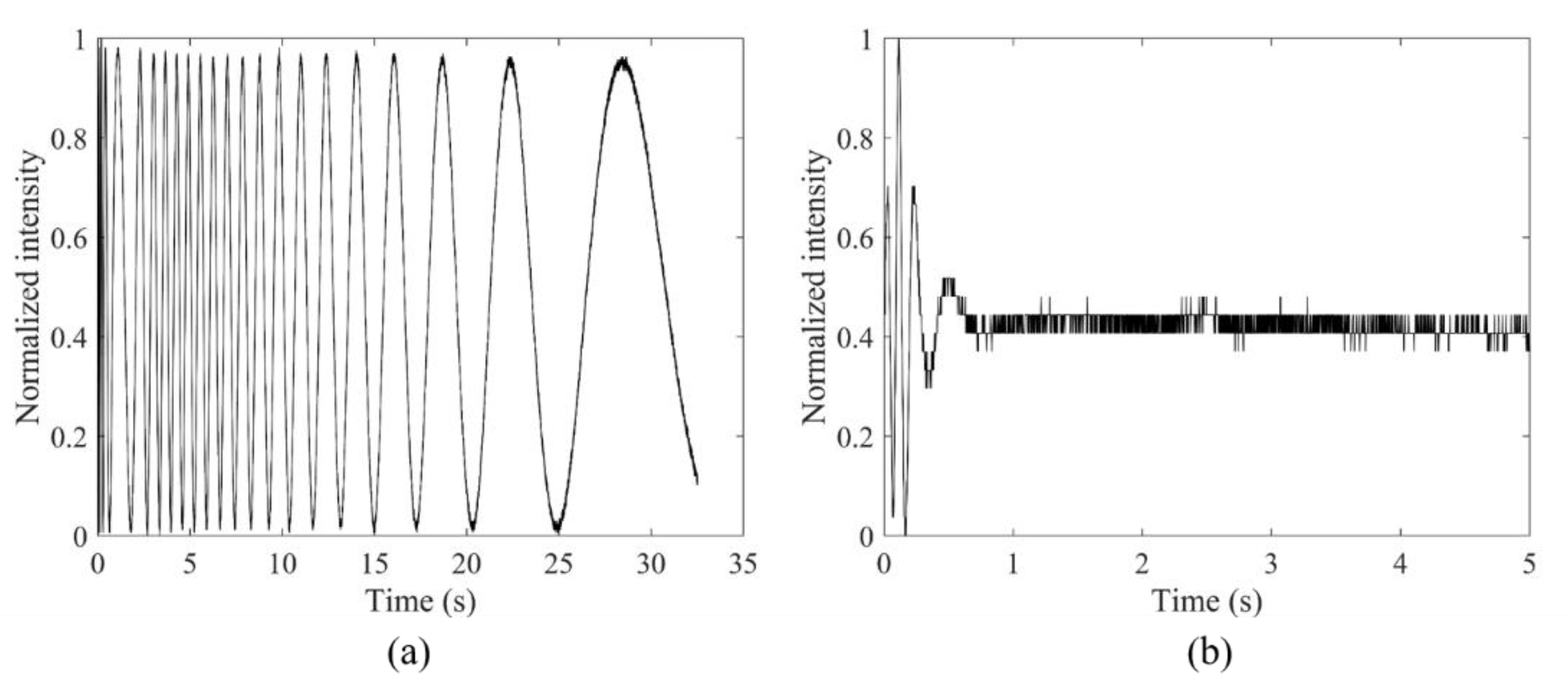 Applsci 12 00718 g003 550