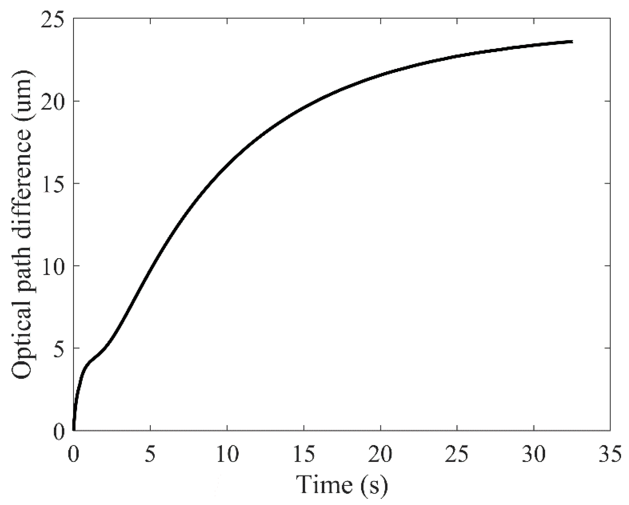 Applsci 12 00718 g004 550