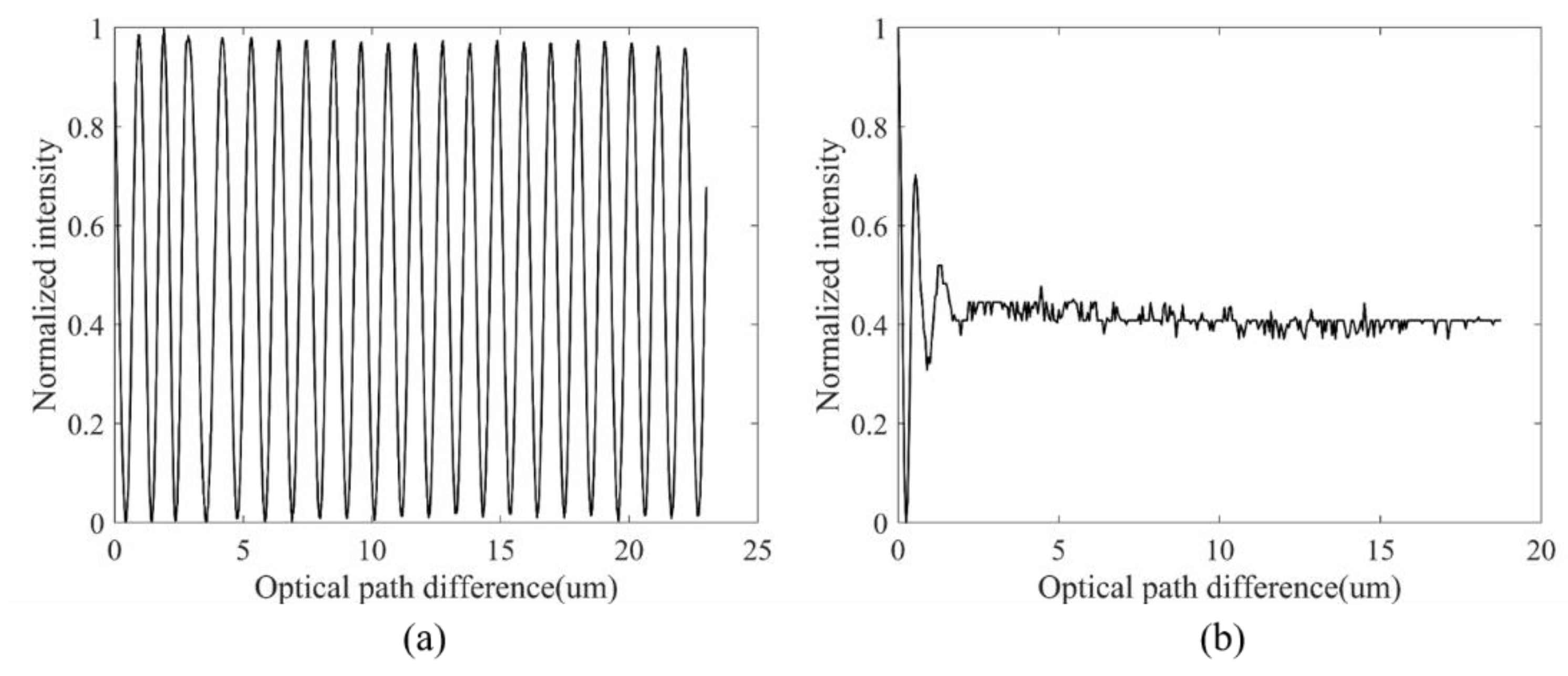 Applsci 12 00718 g006 550