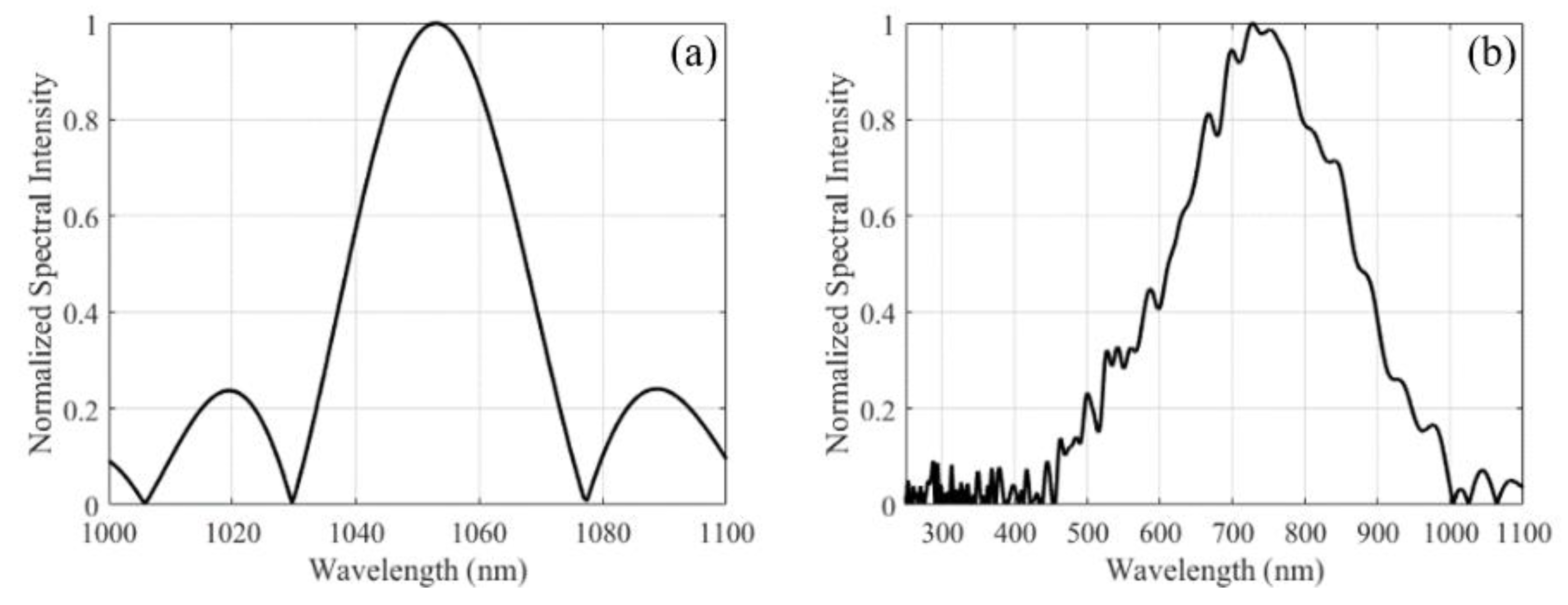 Applsci 12 00718 g007 550