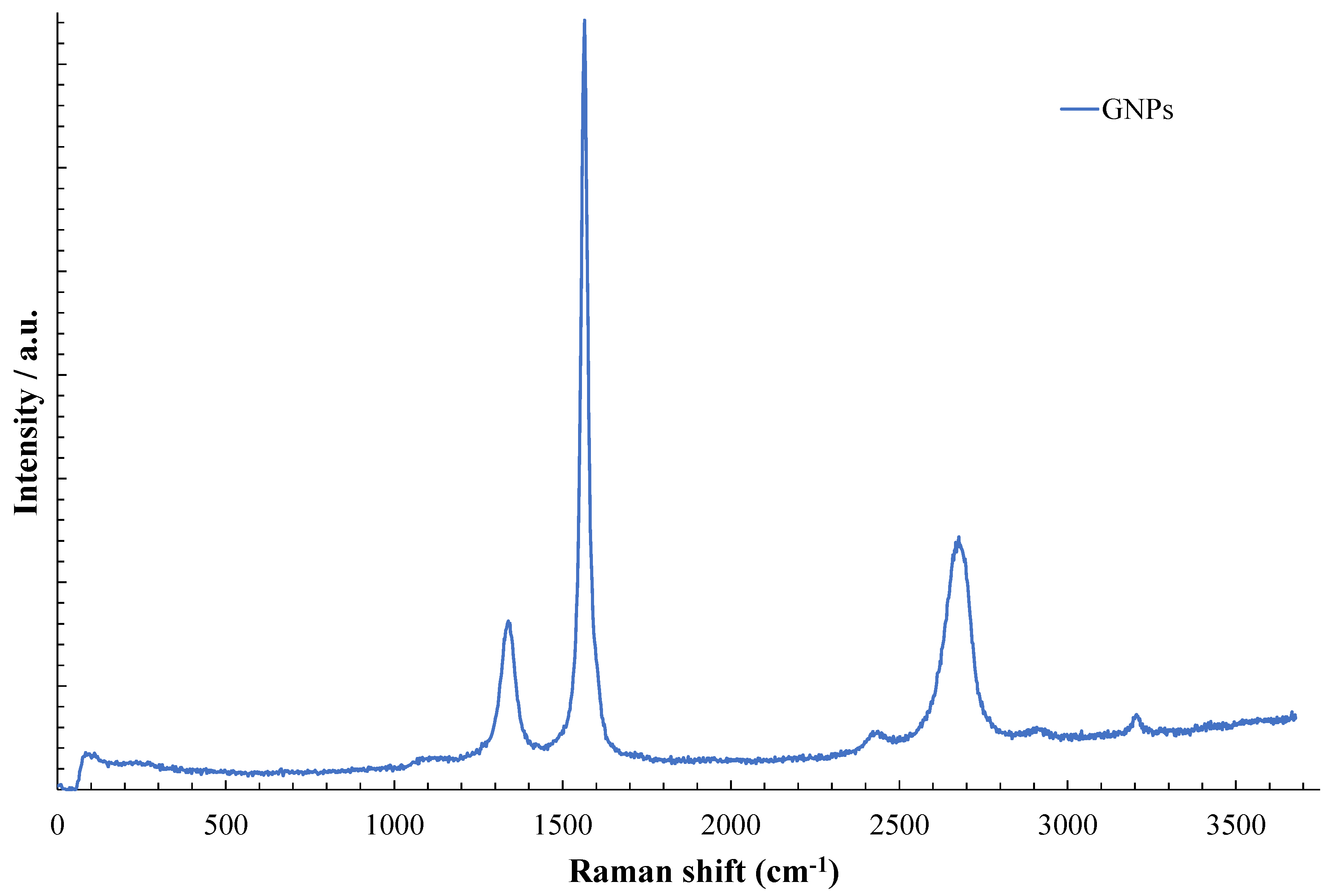 Applsci 12 00720 g002