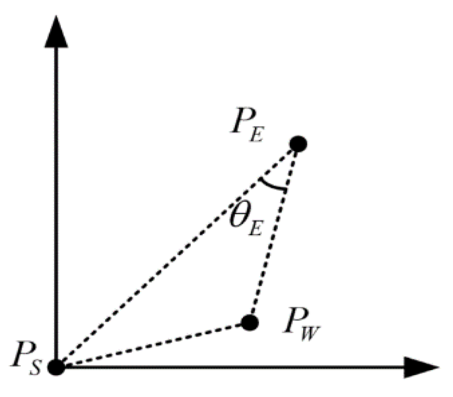 Applsci 12 00723 g008