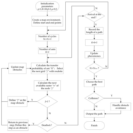 Modular Robotic Design and Reconfiguring Path Planning