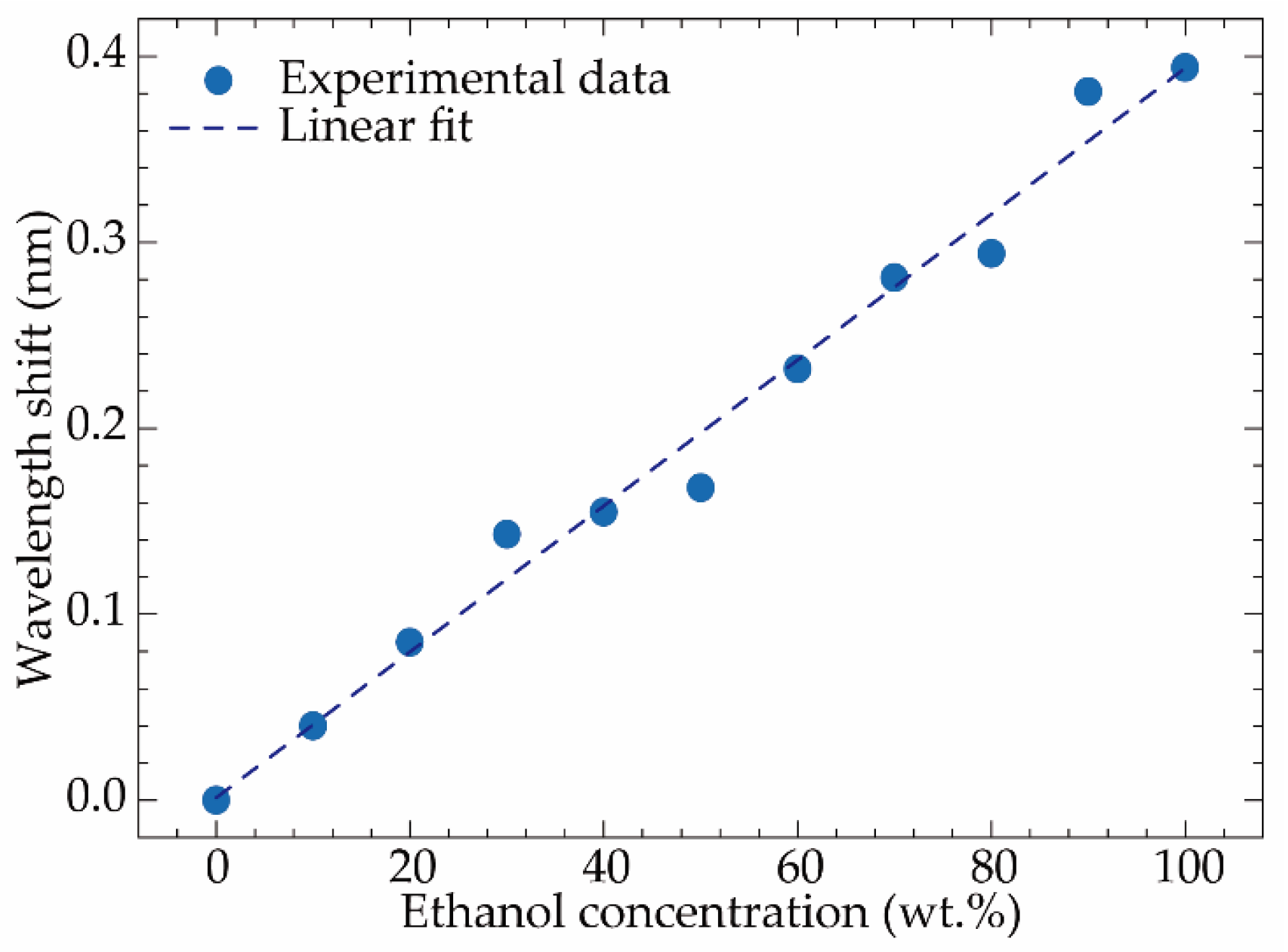 Applsci 12 00726 g005 550