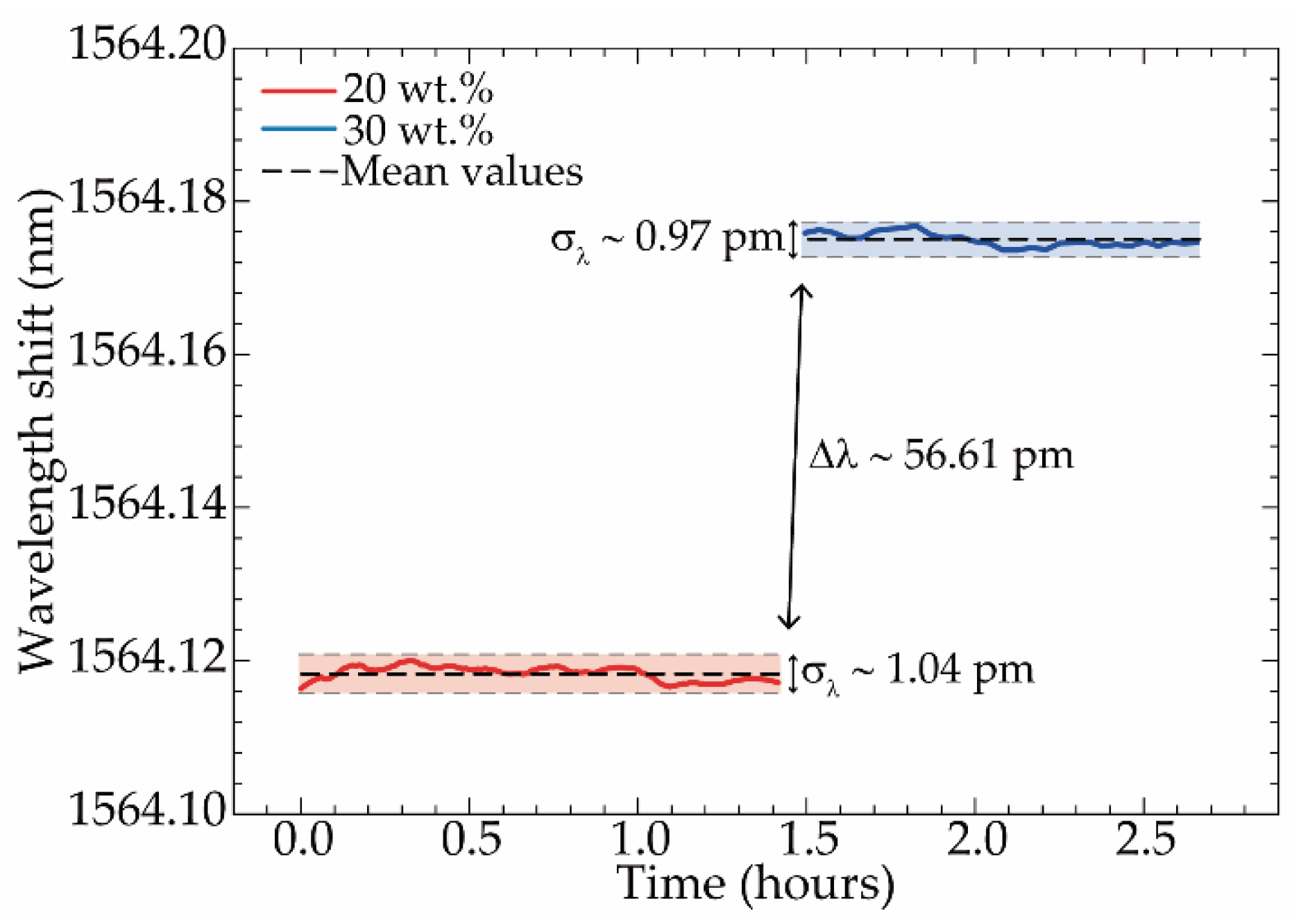 Applsci 12 00726 g006 550