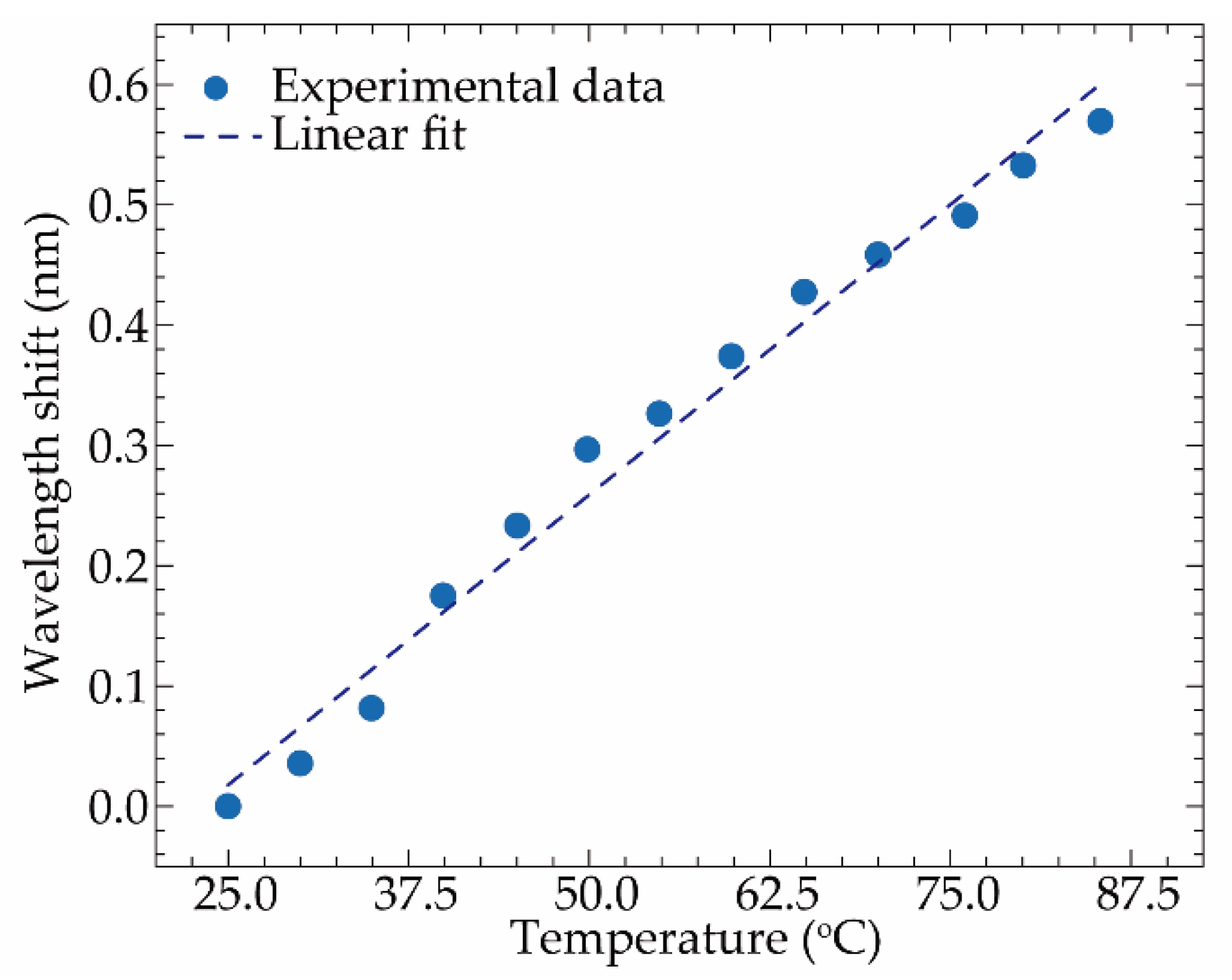 Applsci 12 00726 g007 550