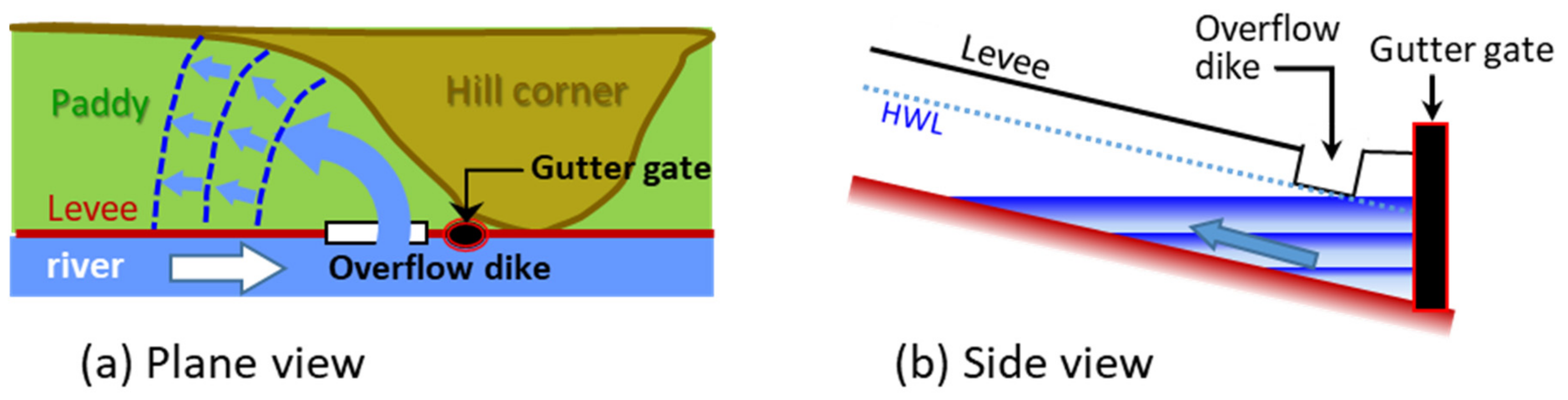 Applsci 12 00729 g007