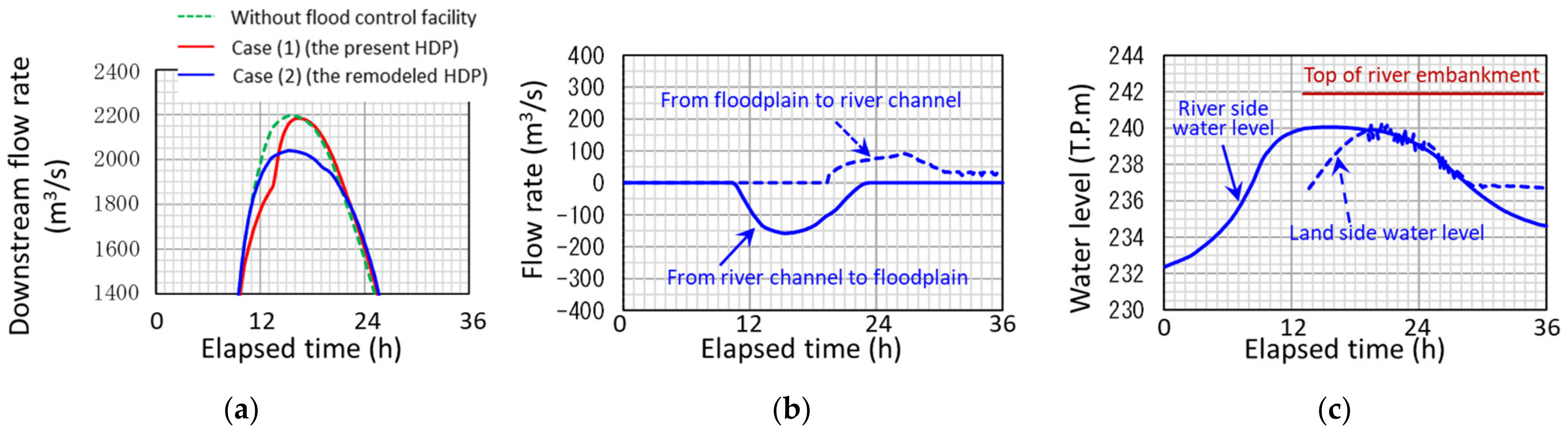 Applsci 12 00729 g034