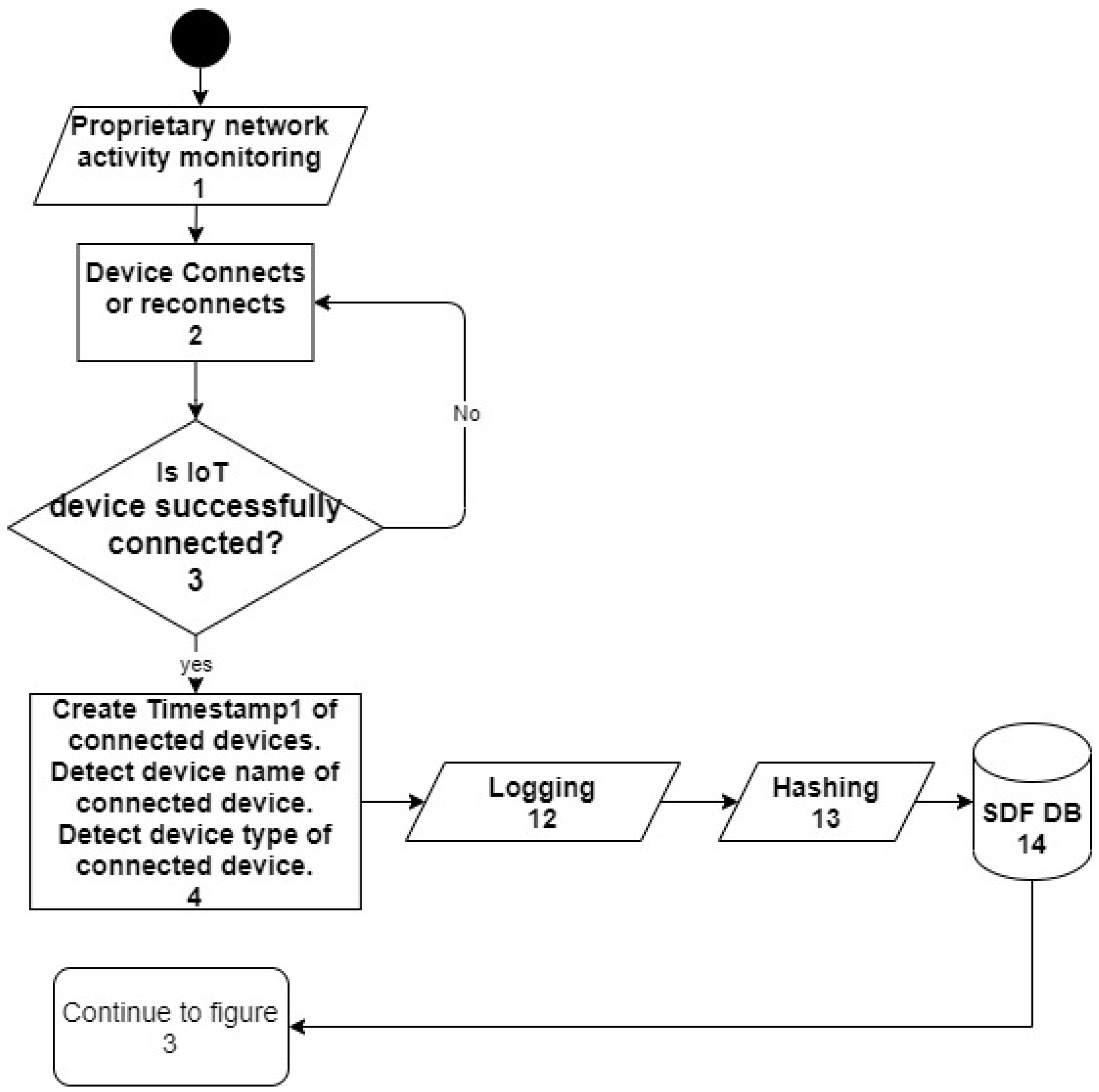 Applsci 12 00730 g002 550