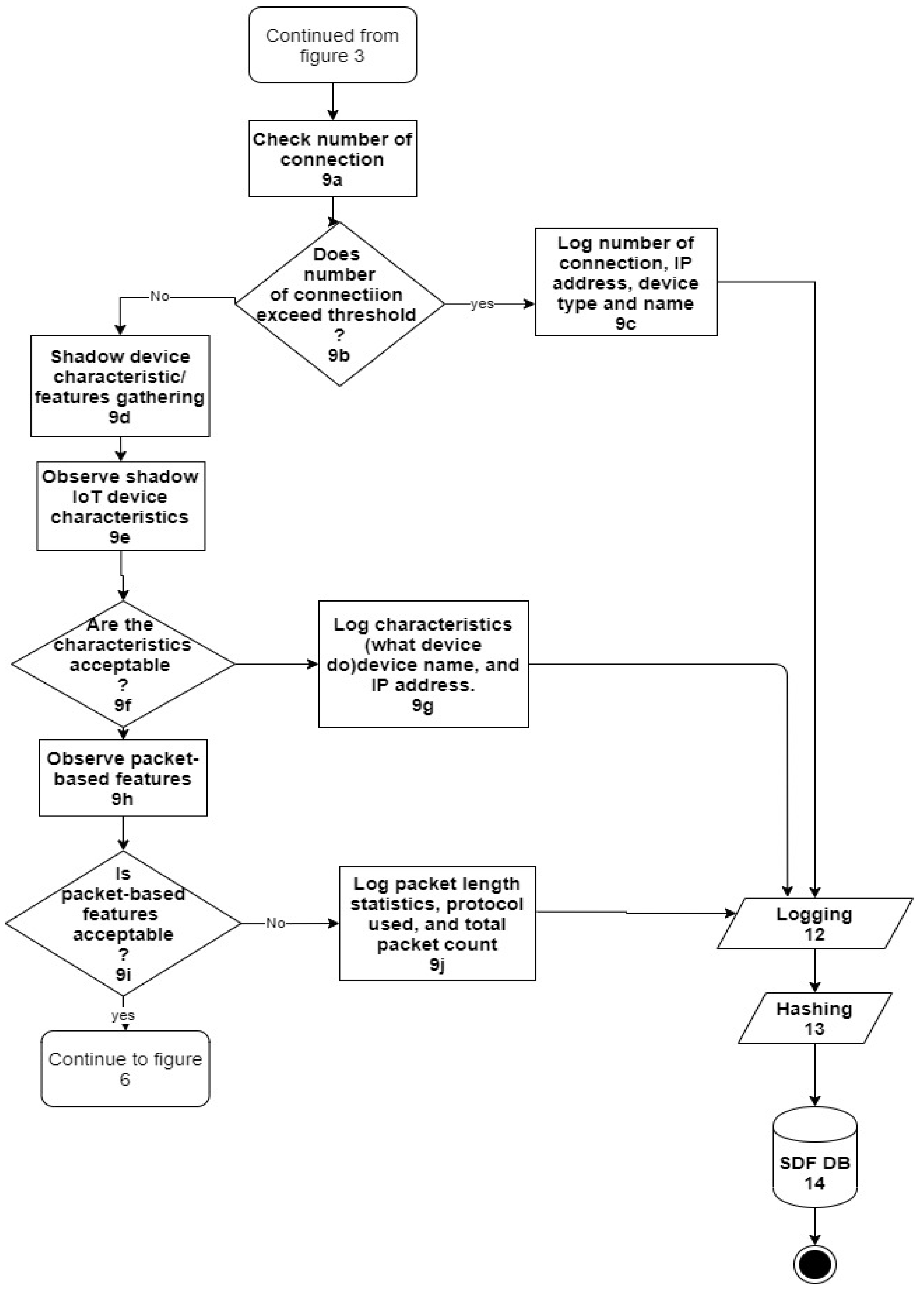 Applsci 12 00730 g005 550