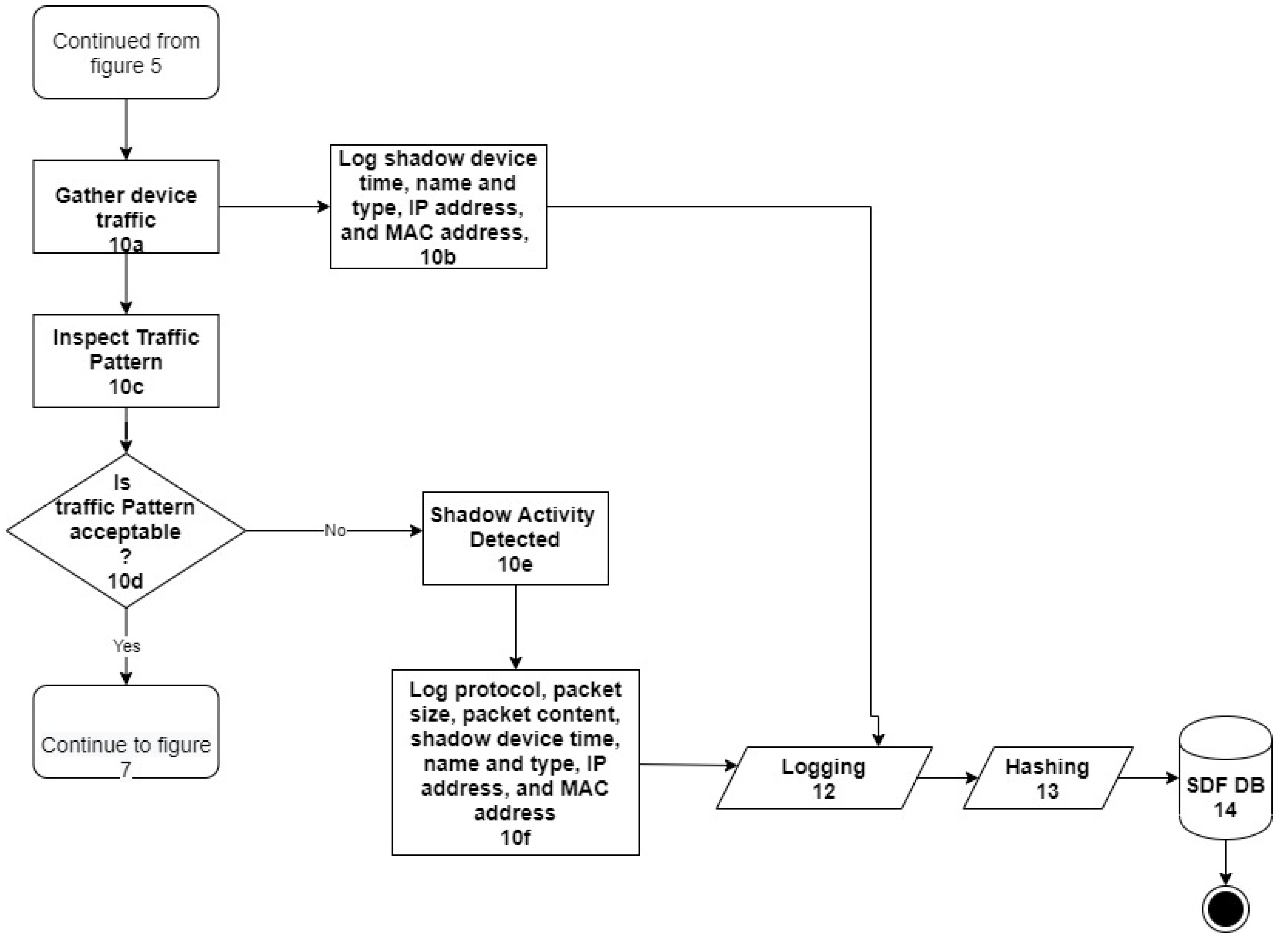 Applsci 12 00730 g006 550