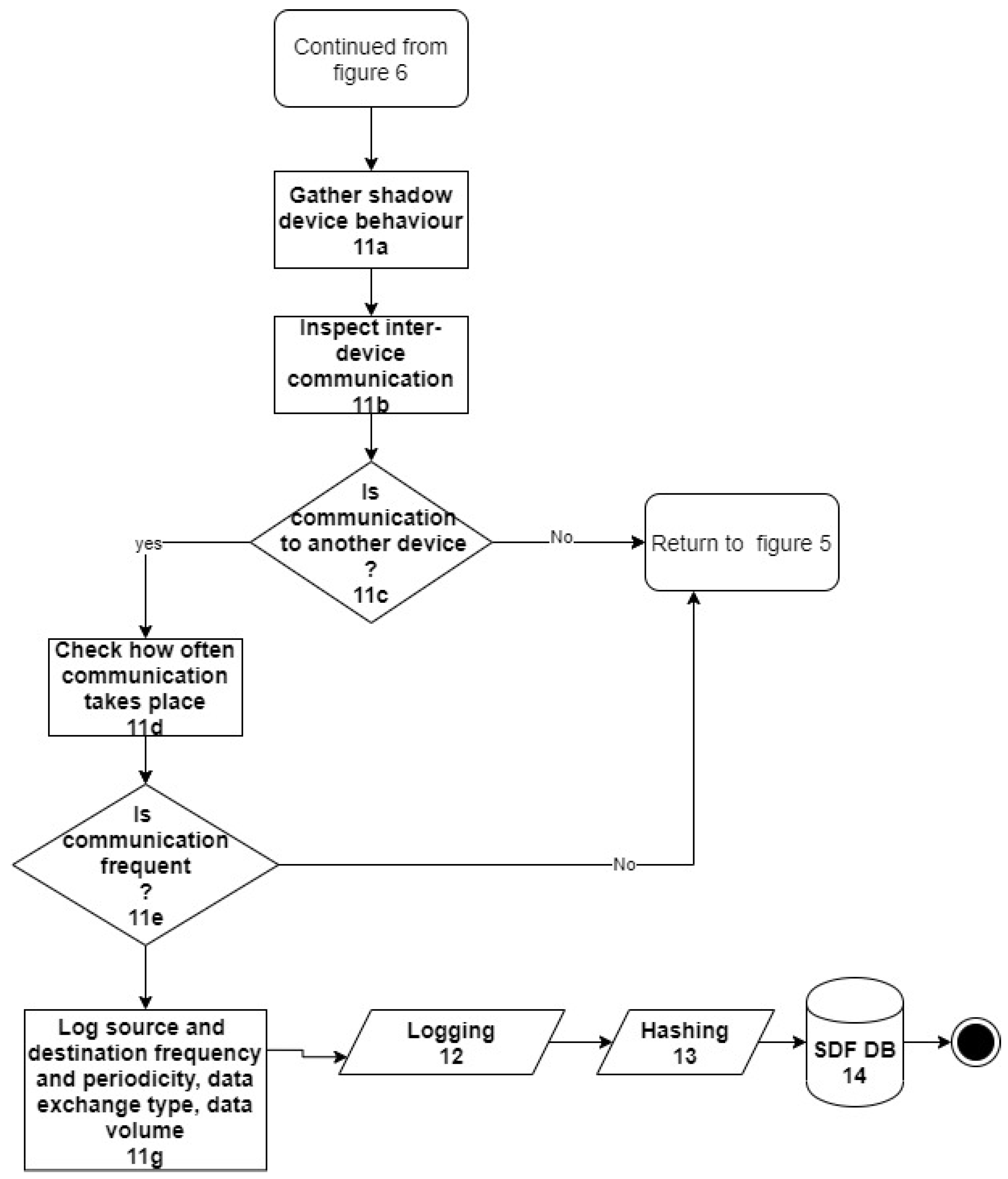 Applsci 12 00730 g007 550