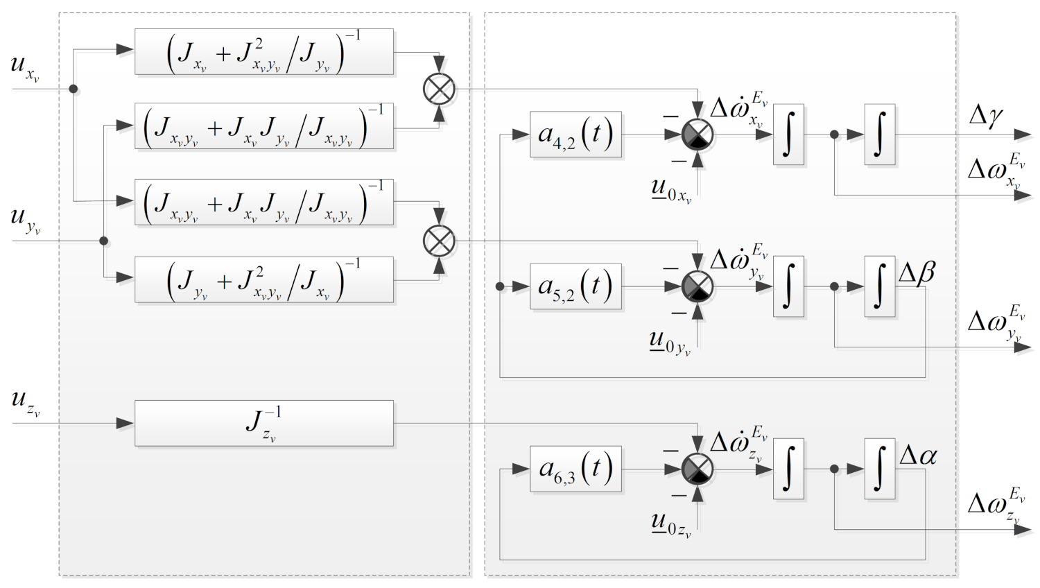 Applsci 12 00731 g001 550
