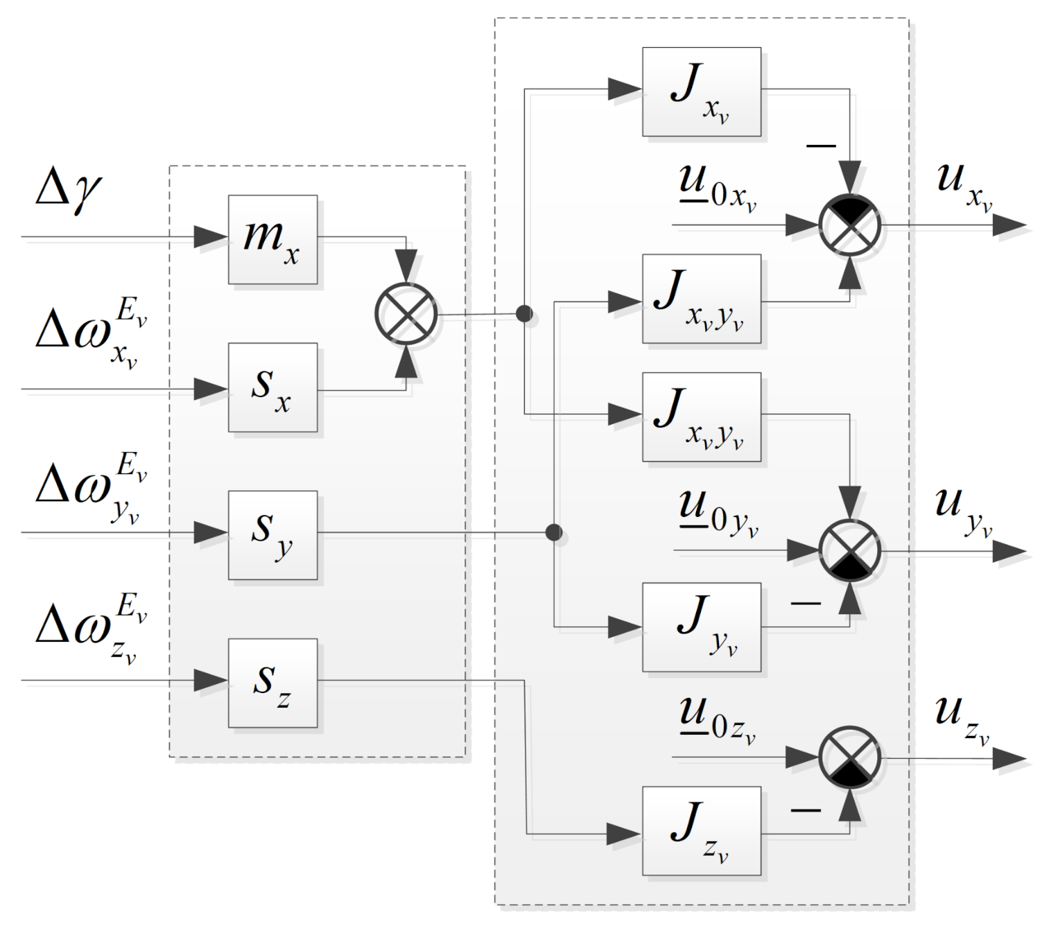 Applsci 12 00731 g002 550