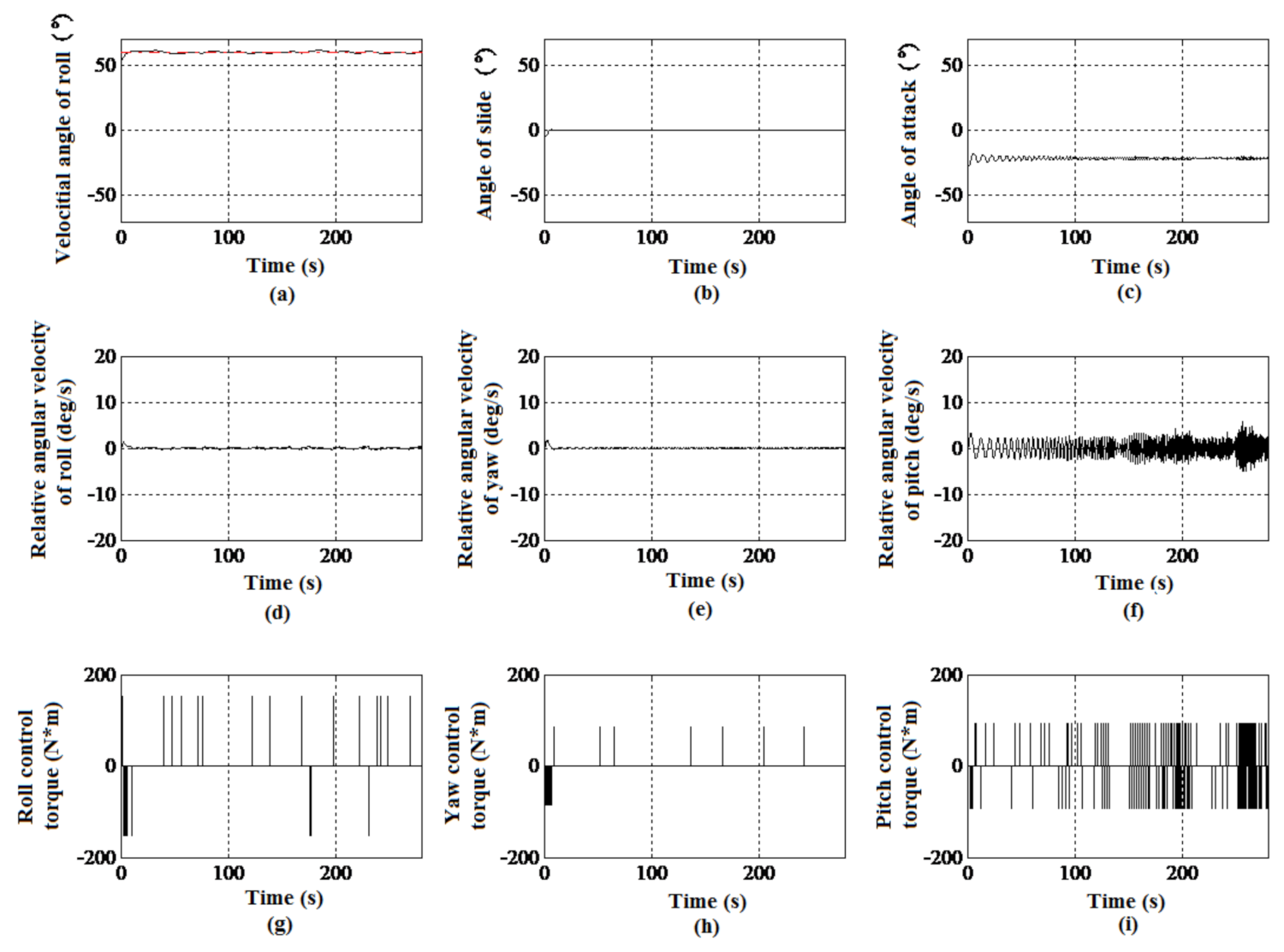 Applsci 12 00731 g004 550