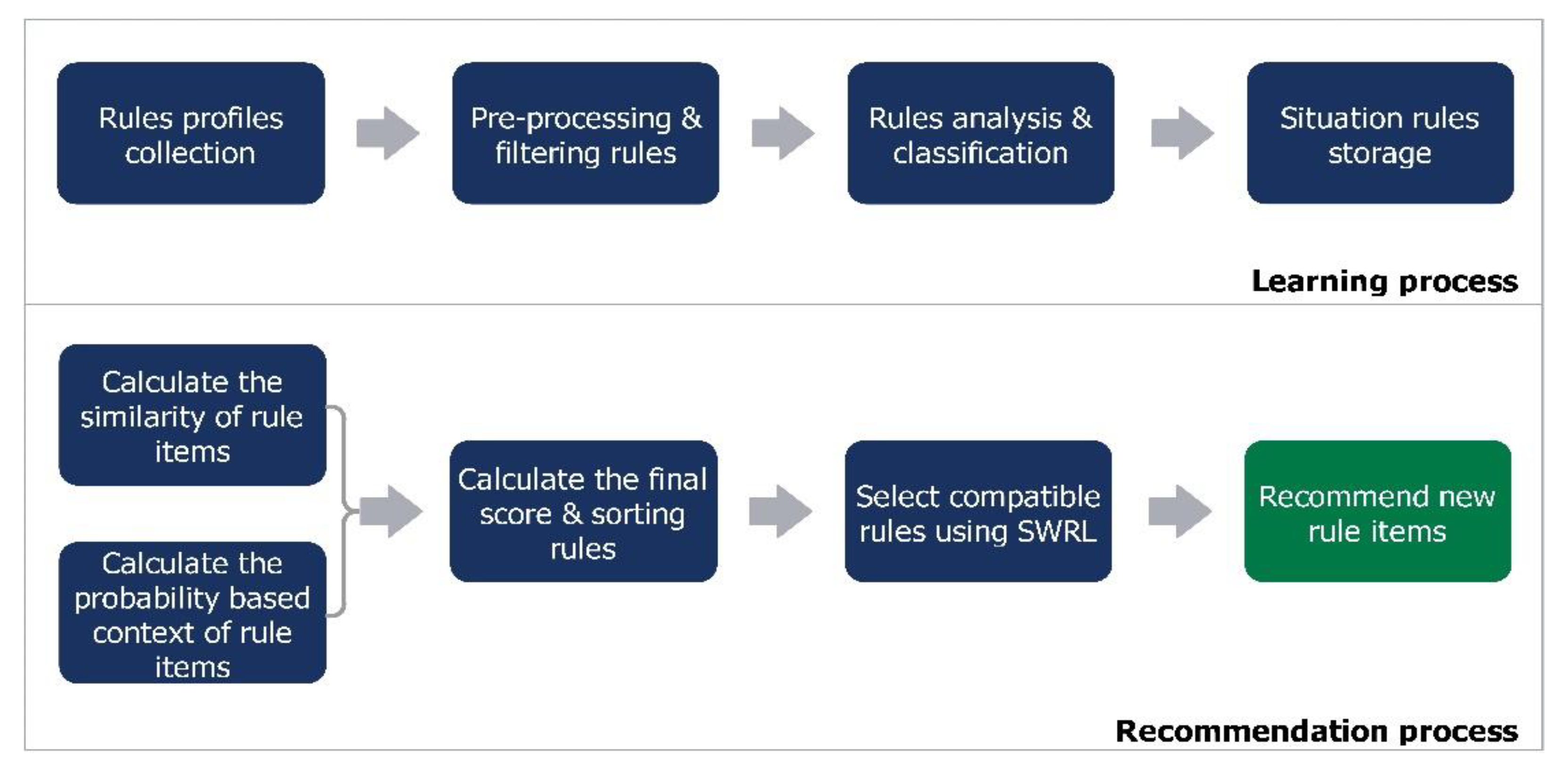 Applsci 12 00732 g002