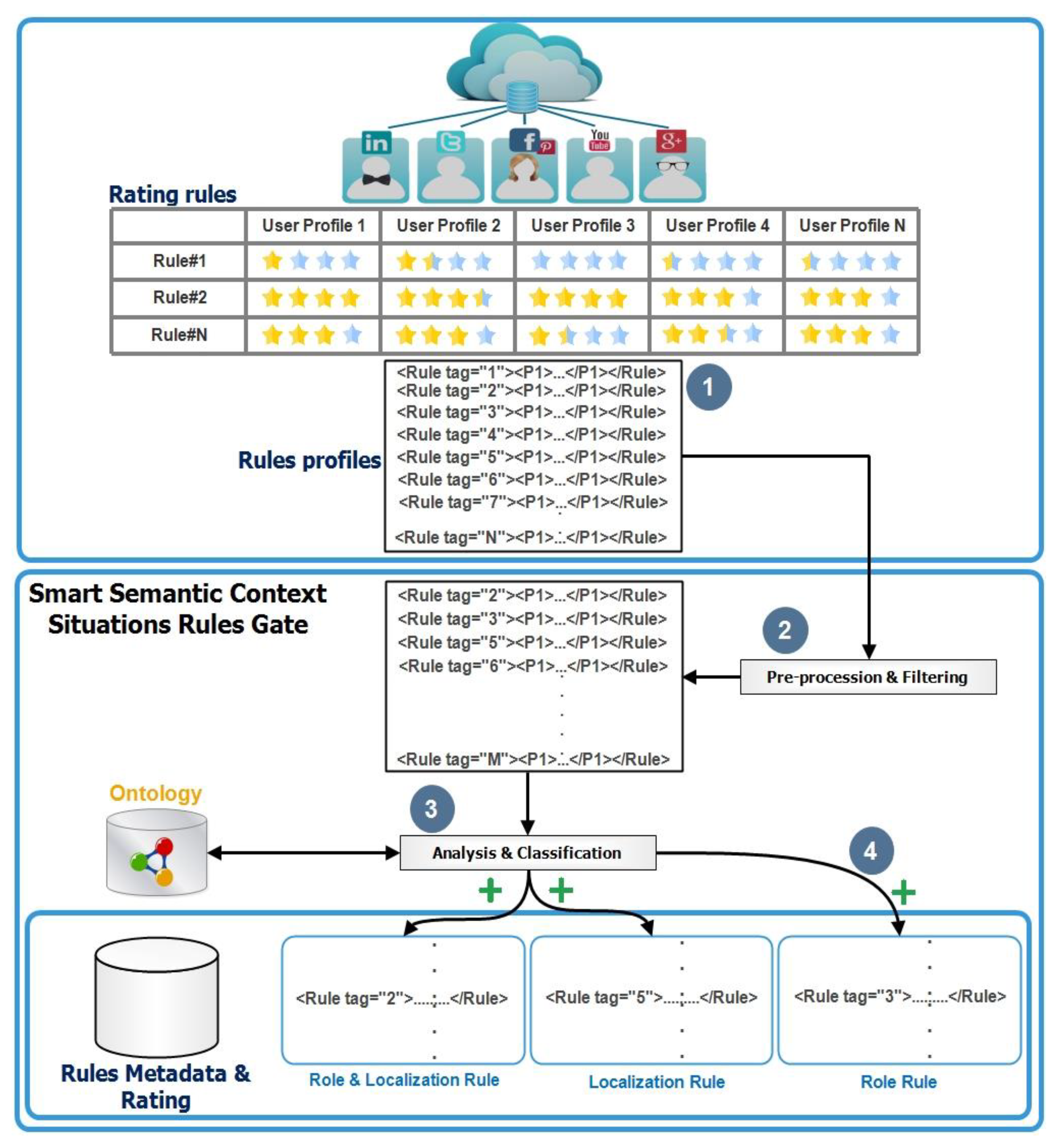 Applsci 12 00732 g003