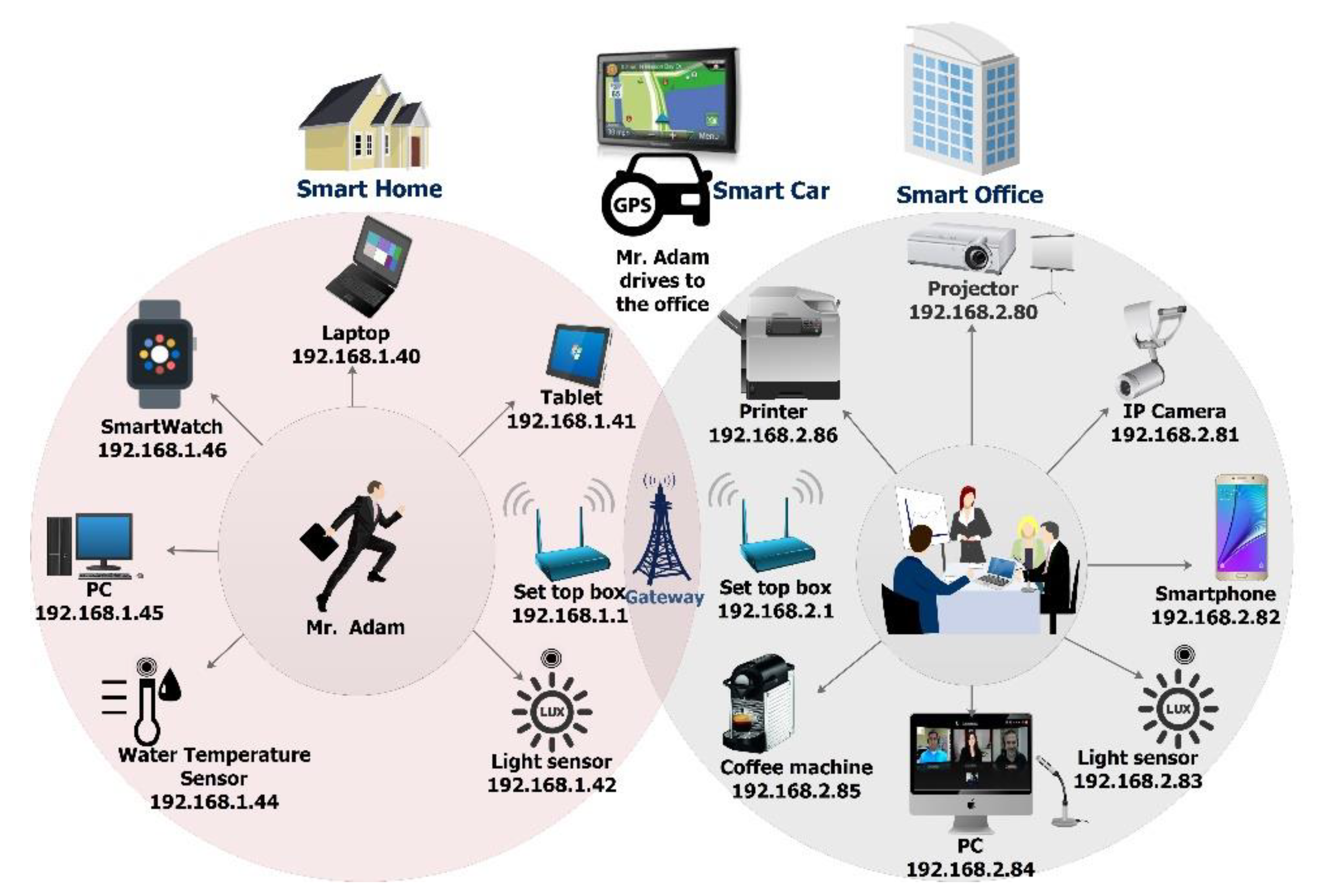 Applsci 12 00732 g007