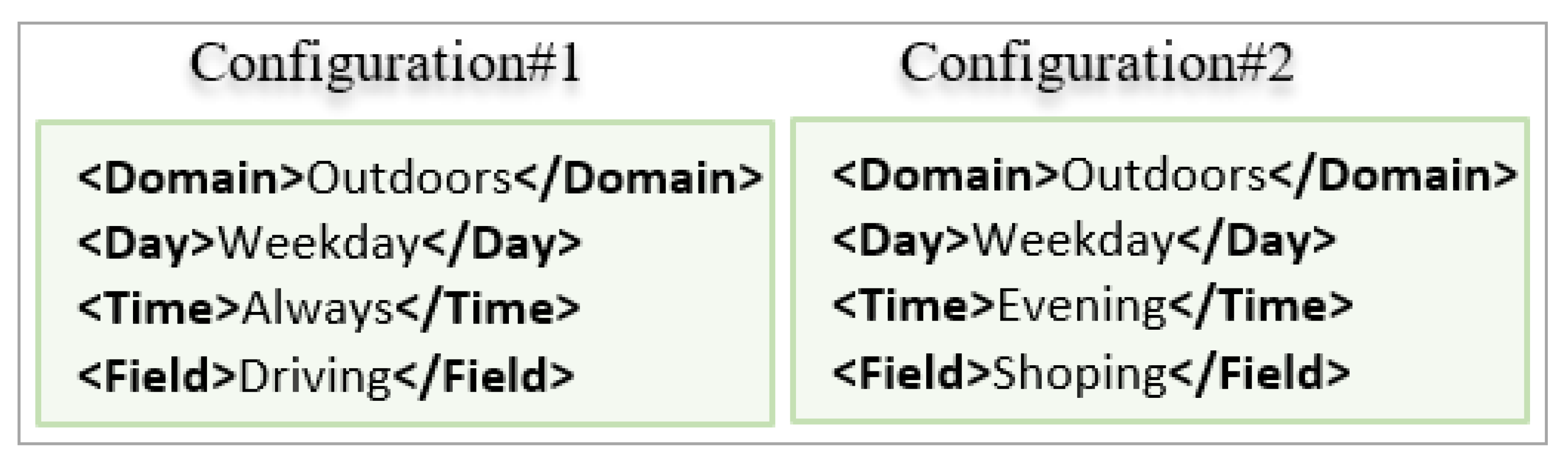 Applsci 12 00732 g010