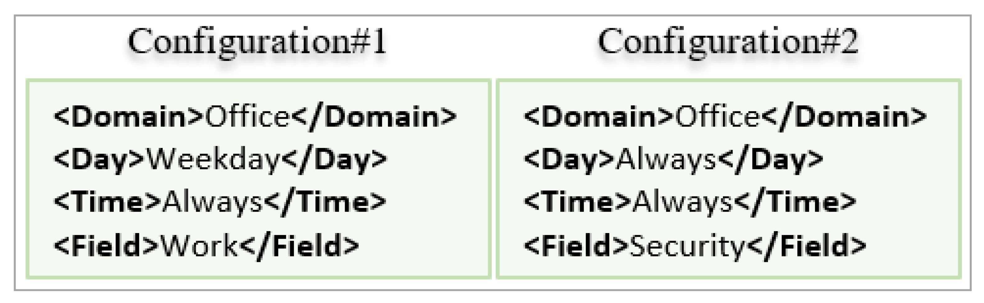 Applsci 12 00732 g011