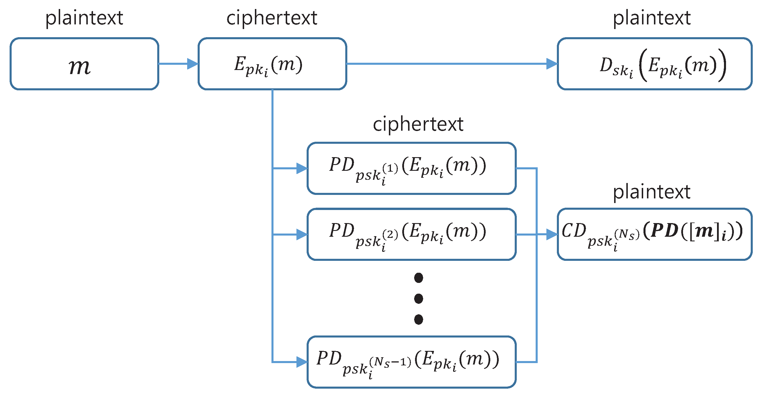 Applsci 12 00734 g001