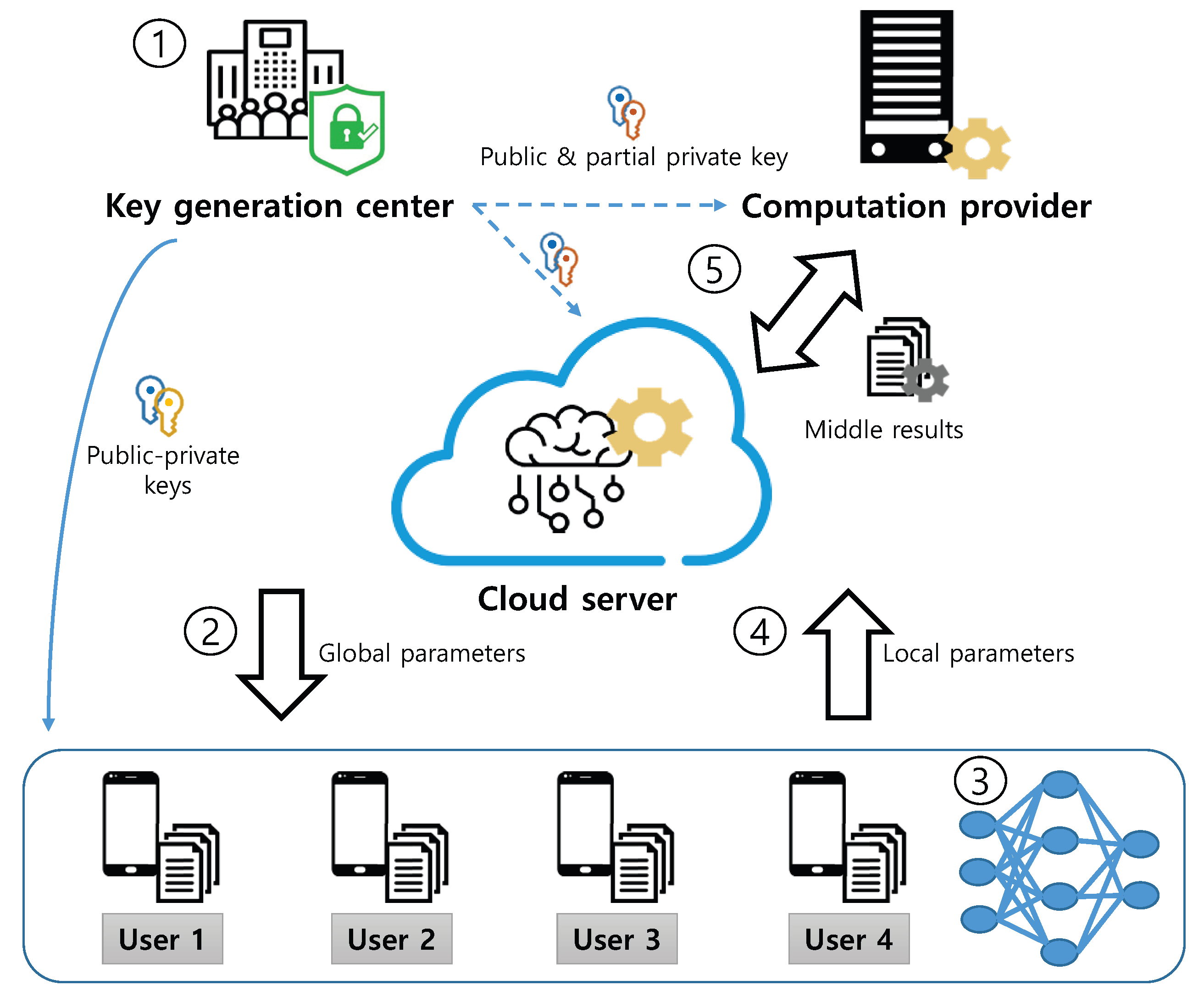 Applsci 12 00734 g002