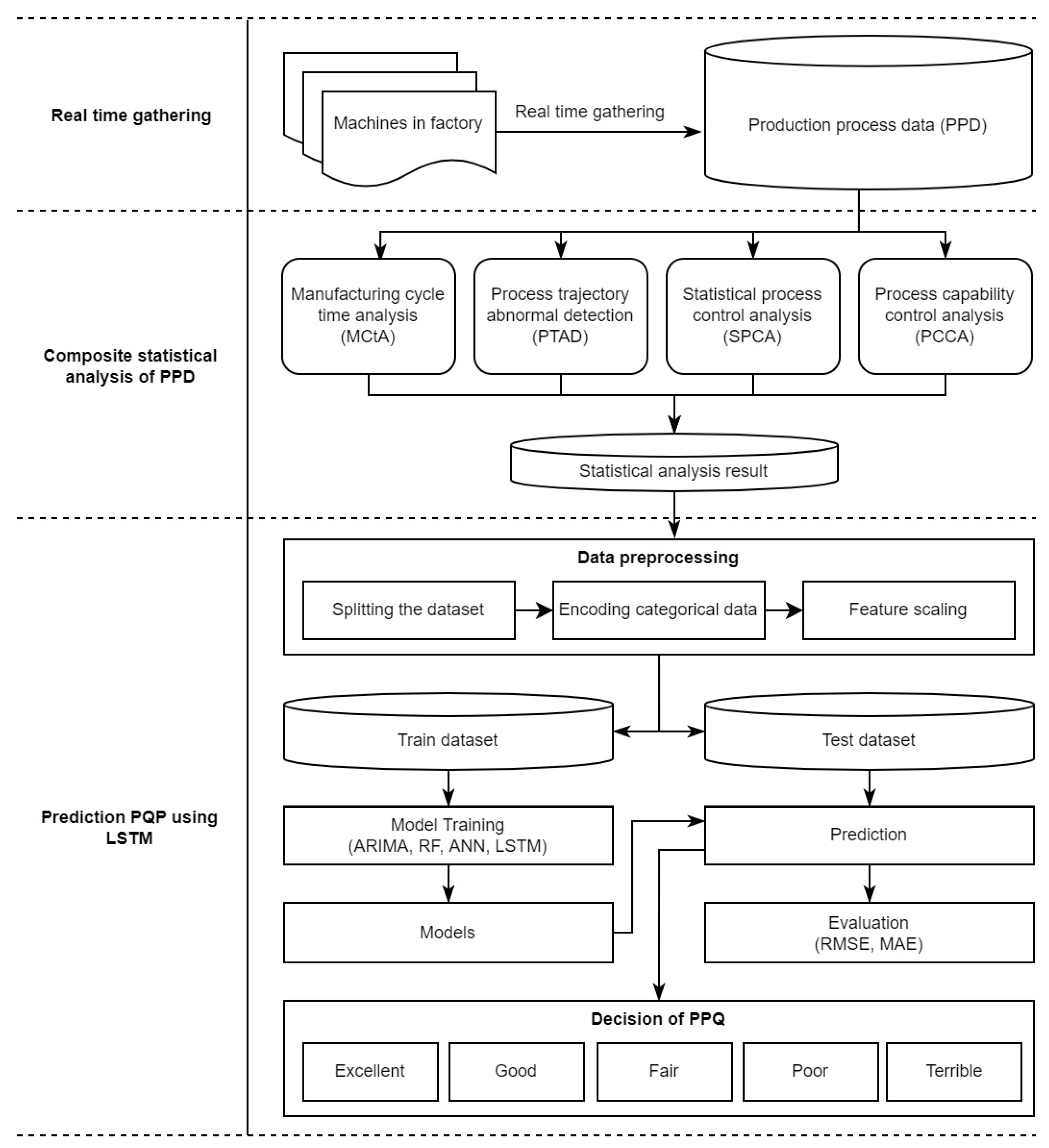 Applsci 12 00735 g001 550