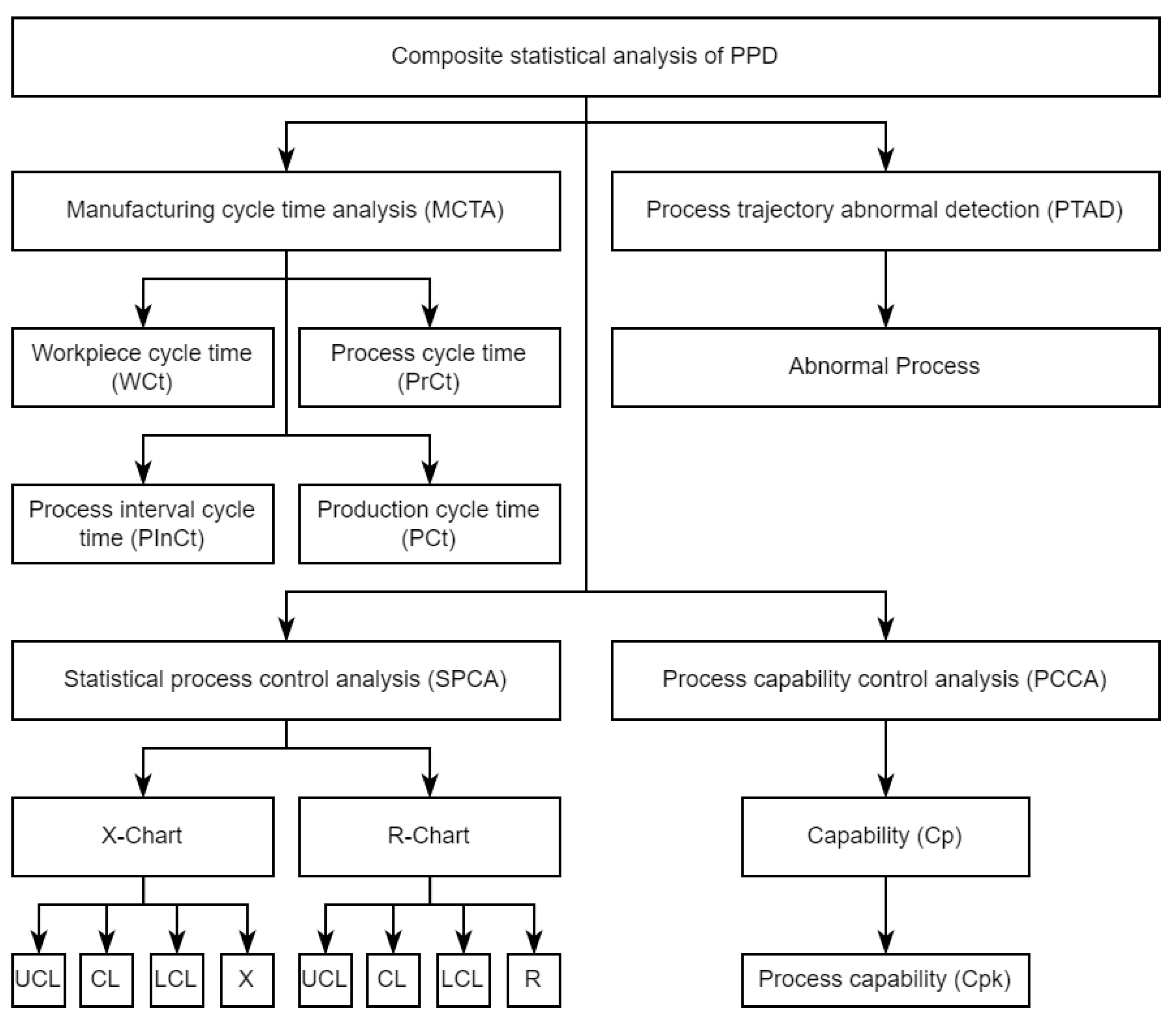 Applsci 12 00735 g002 550