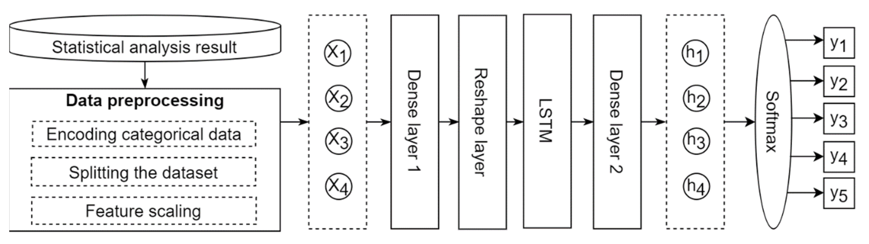 Applsci 12 00735 g006 550