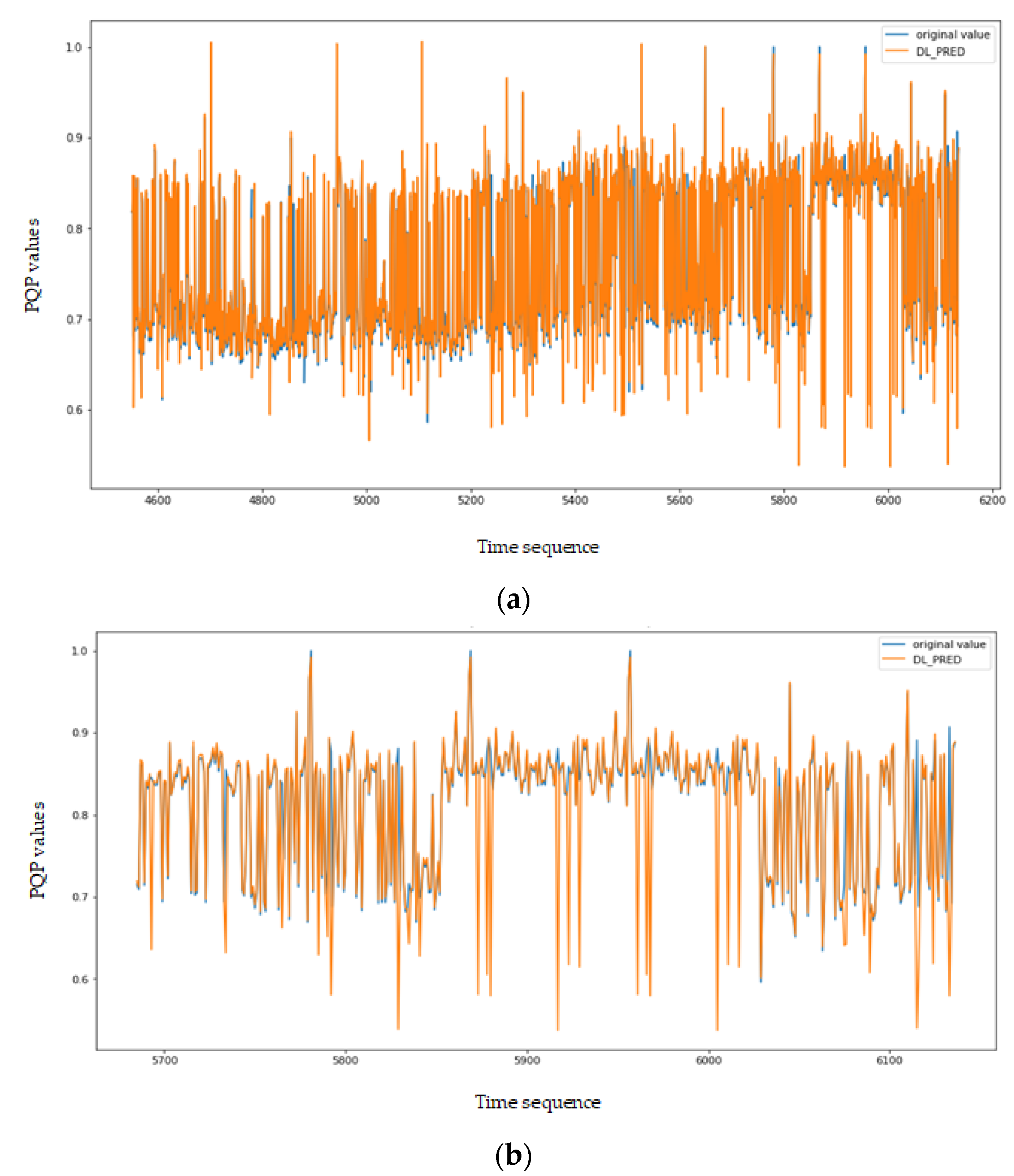 Applsci 12 00735 g011 550